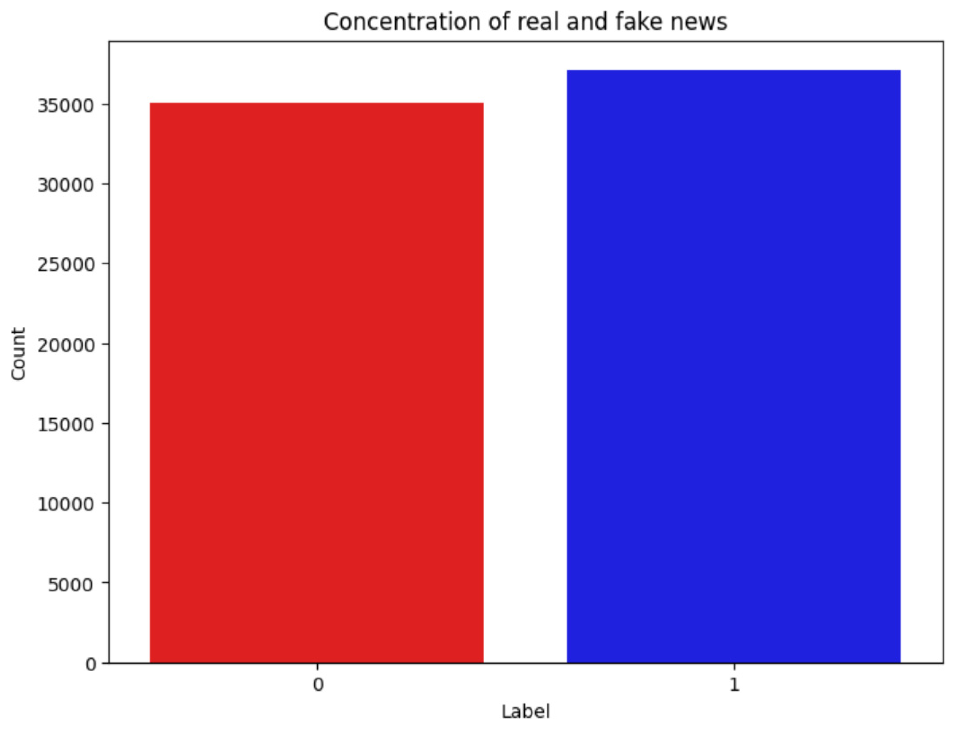Preprints 188420 g004