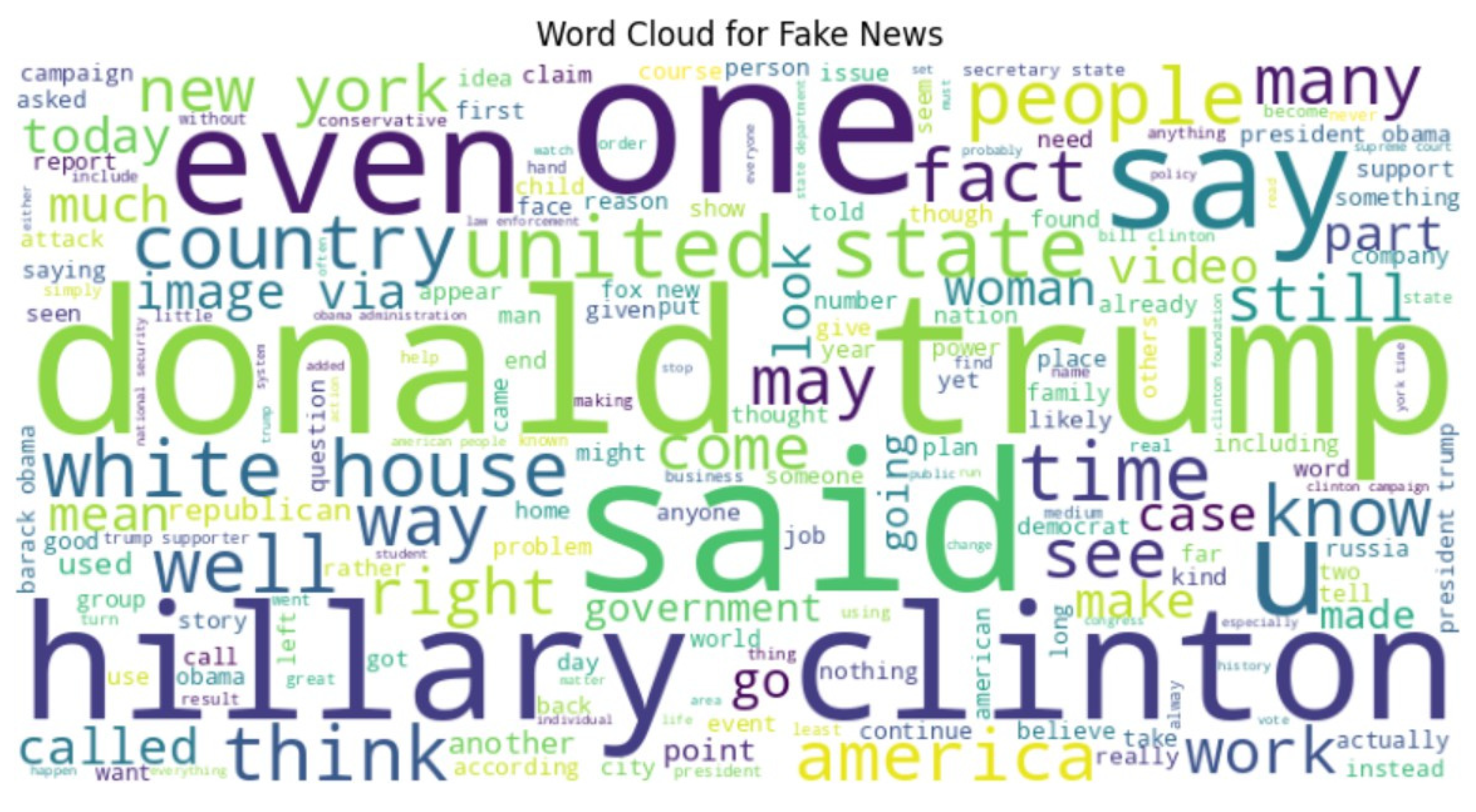 Preprints 188420 g007