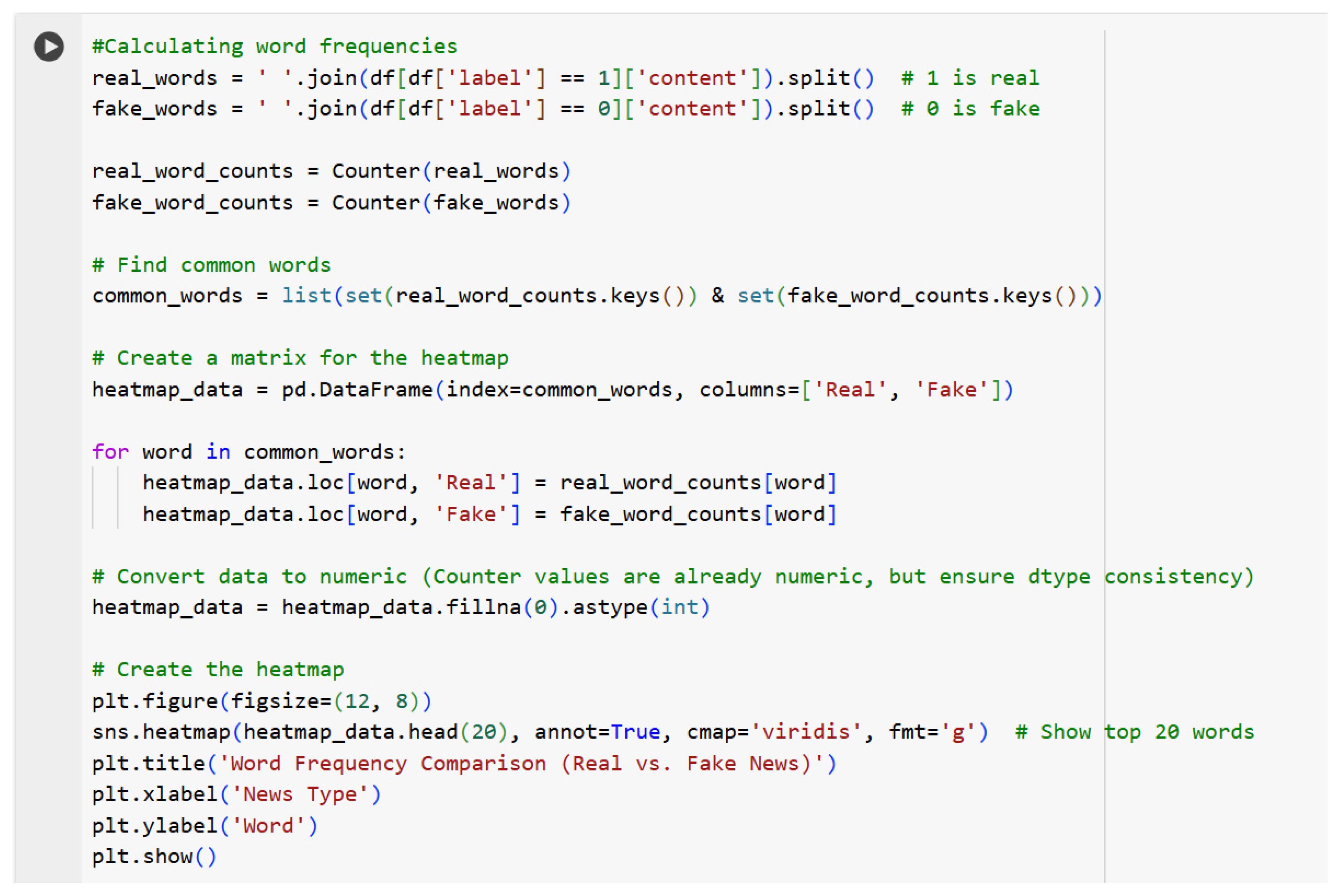 Preprints 188420 g008