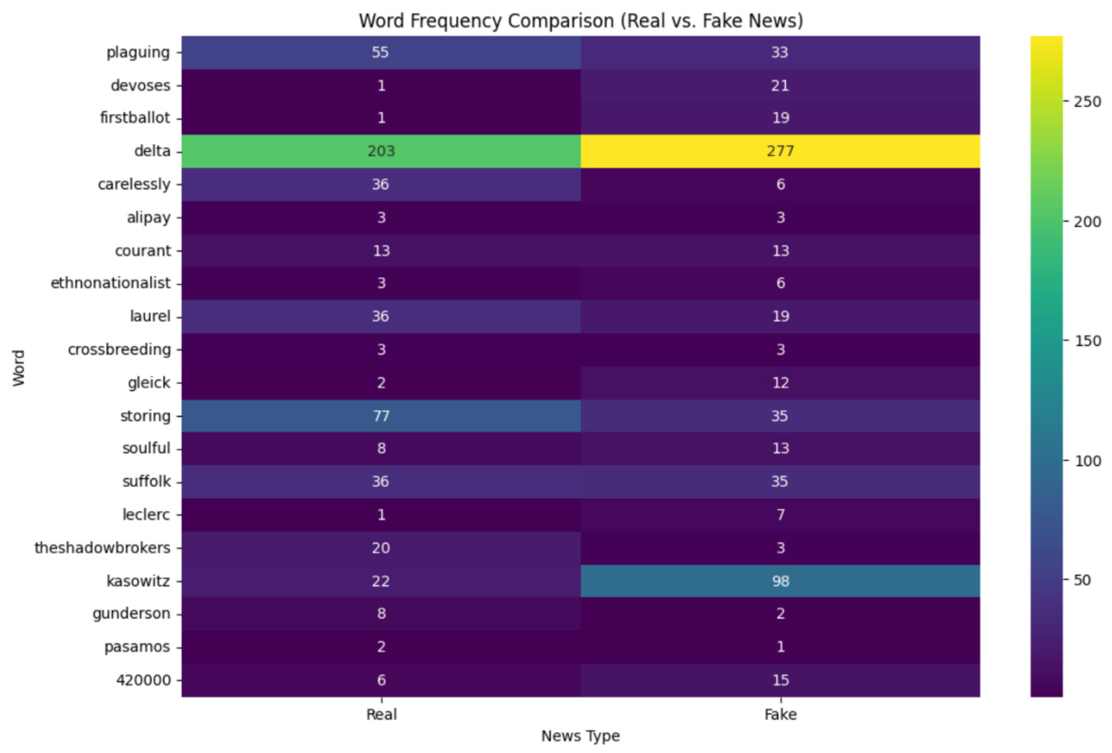 Preprints 188420 g009