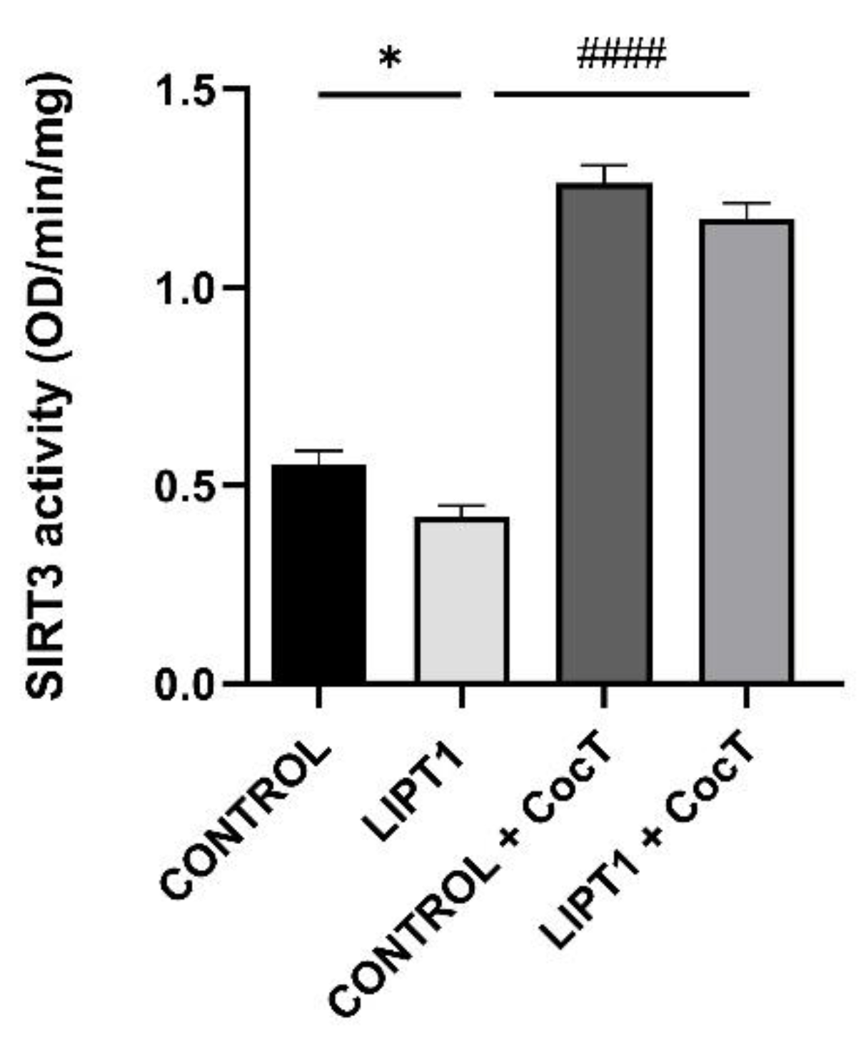 Preprints 112870 g015