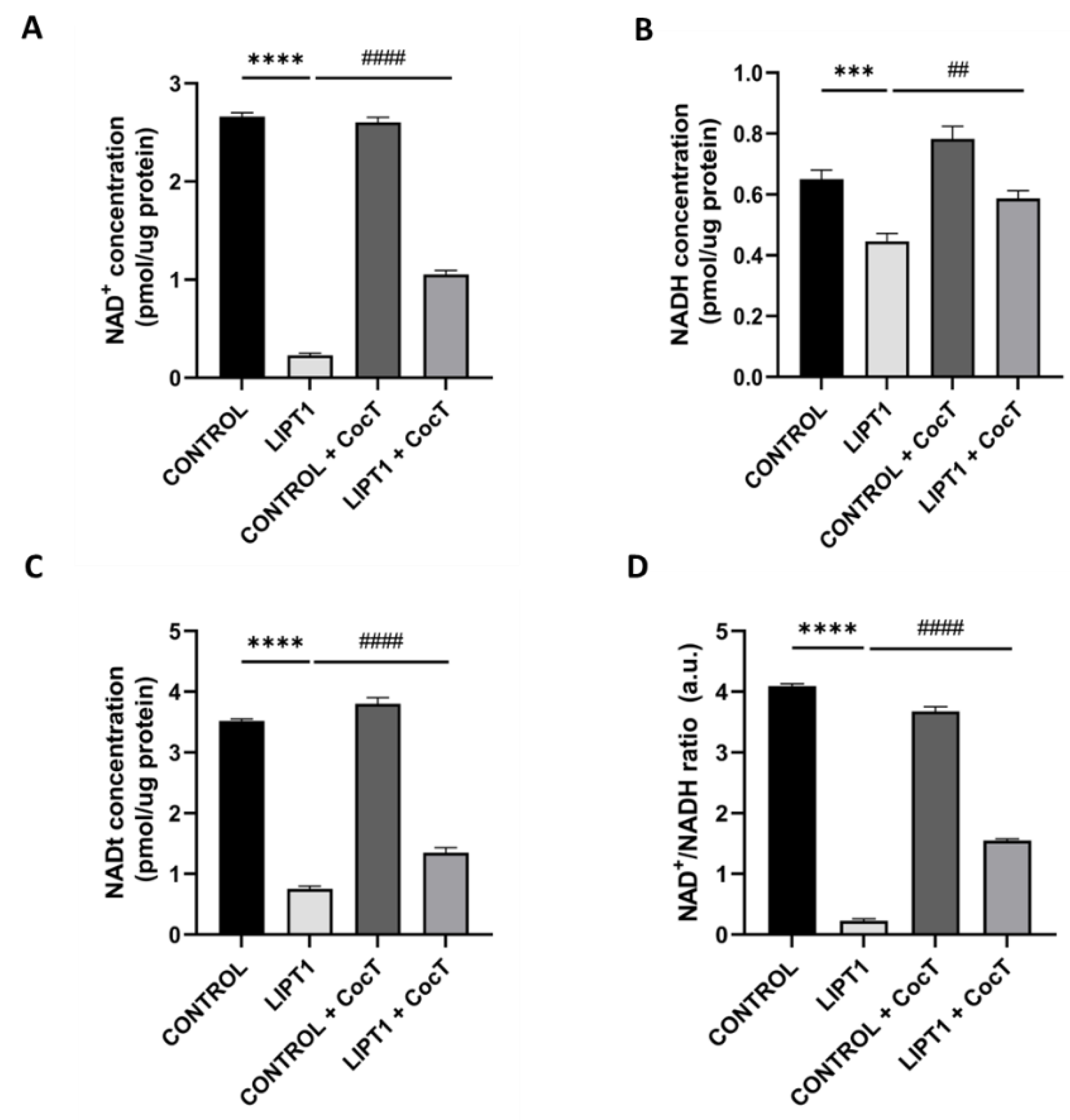 Preprints 112870 g016