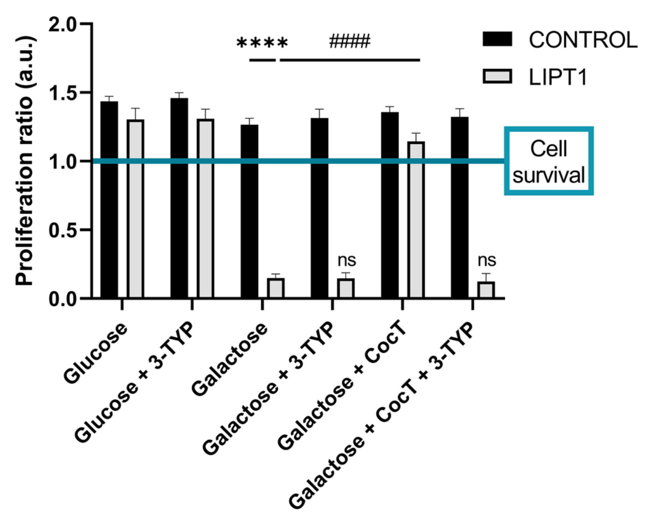 Preprints 112870 g017