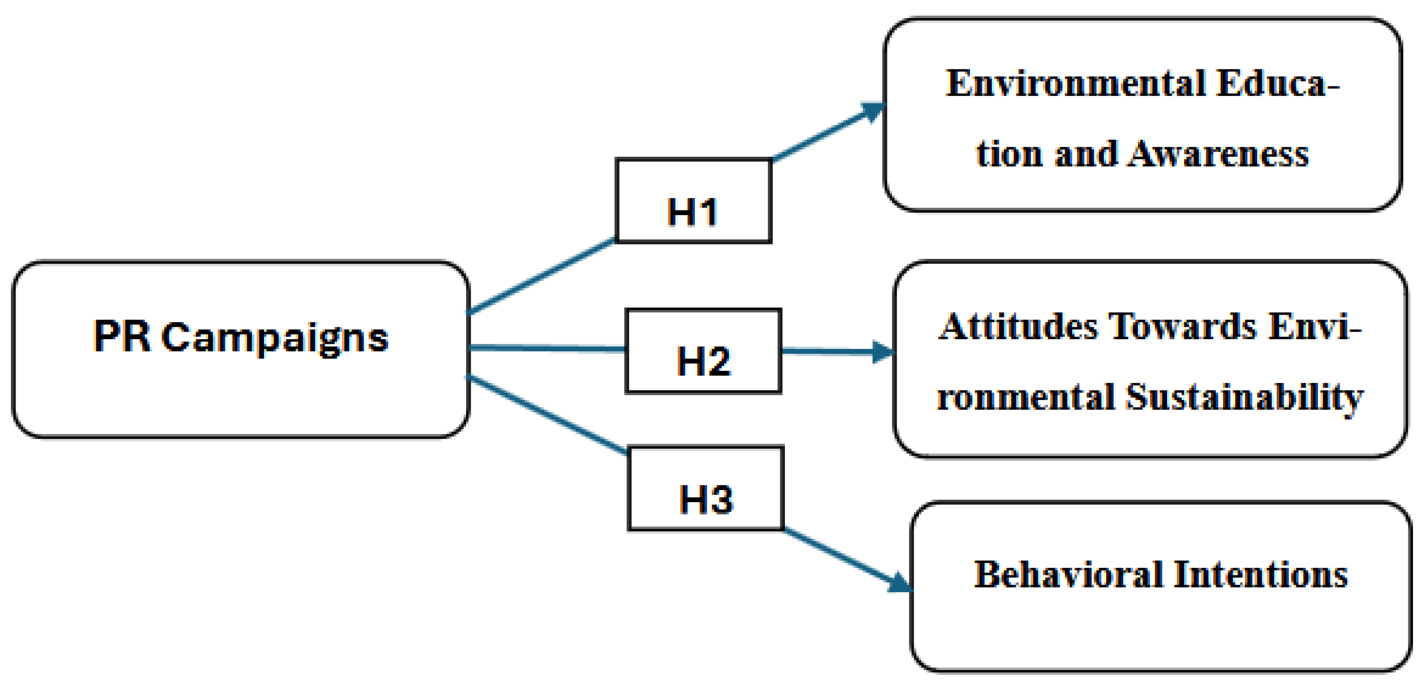 Preprints 147660 g001