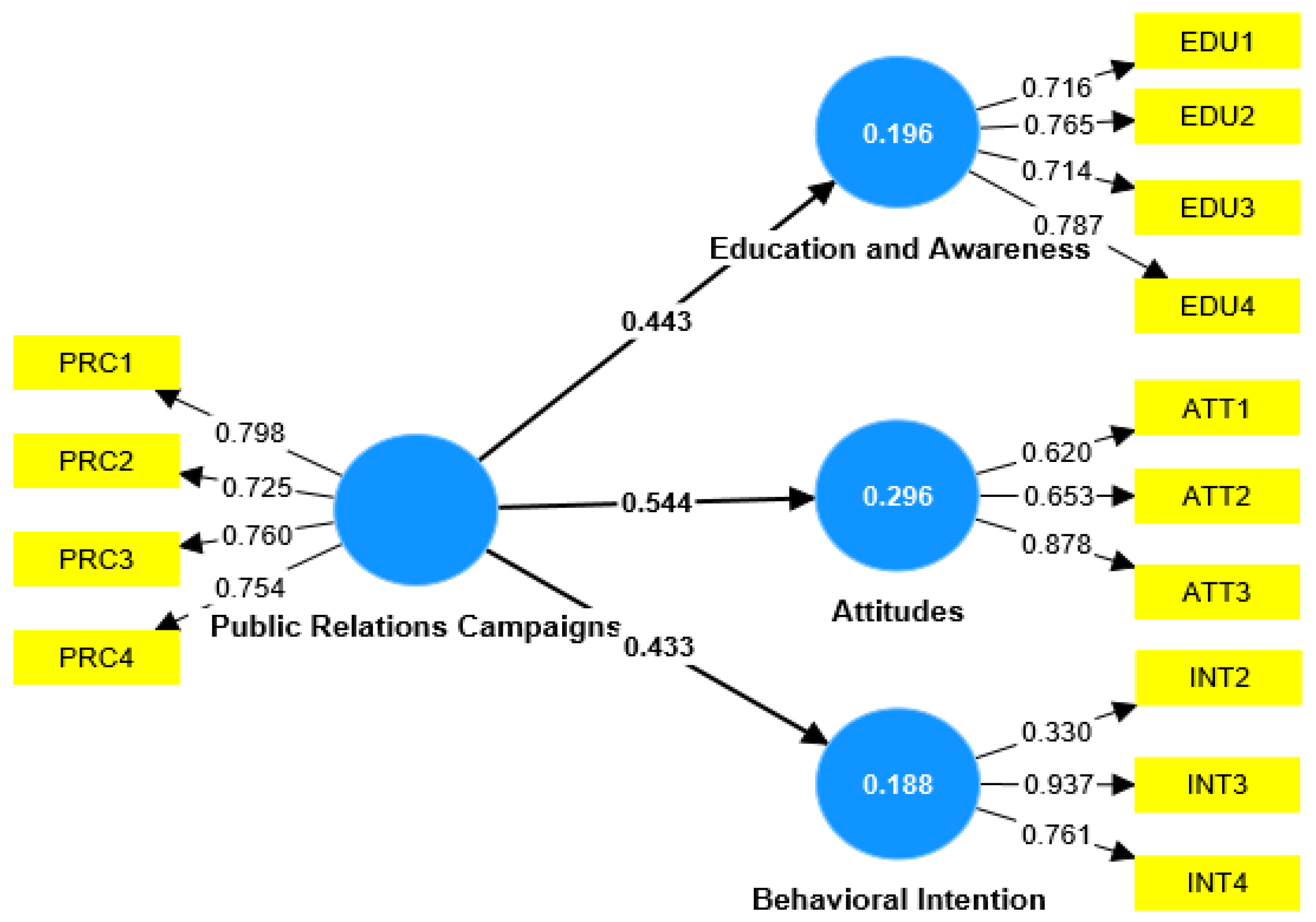 Preprints 147660 g002