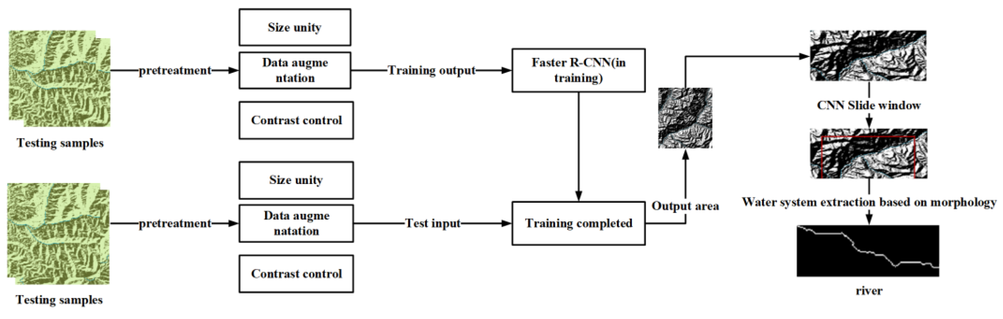 Preprints 119932 g009