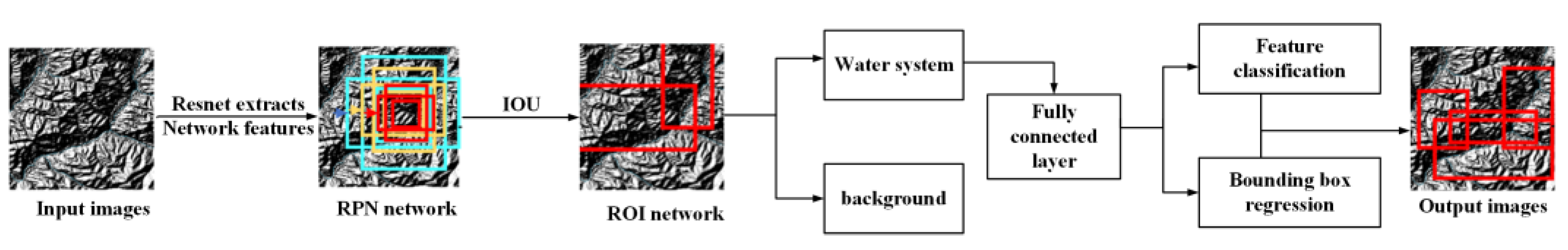 Preprints 119932 g010