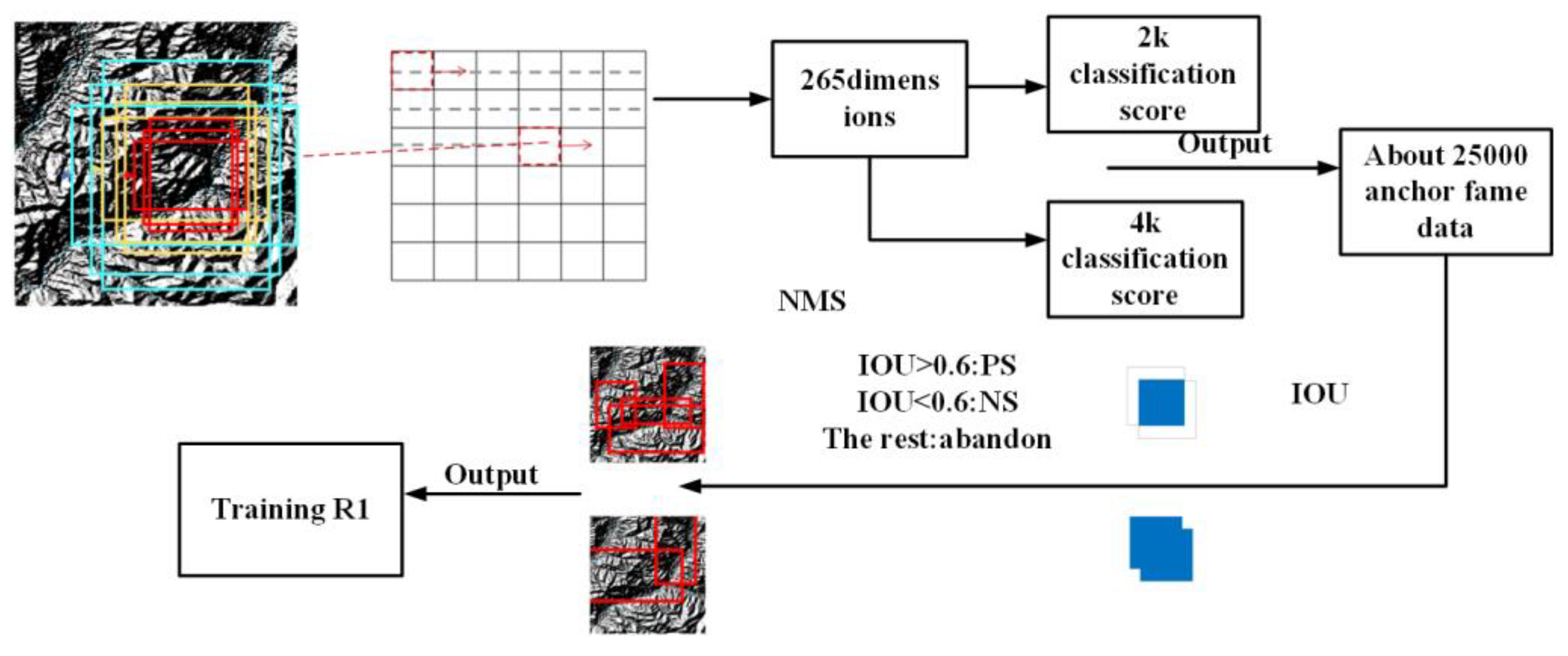 Preprints 119932 g011