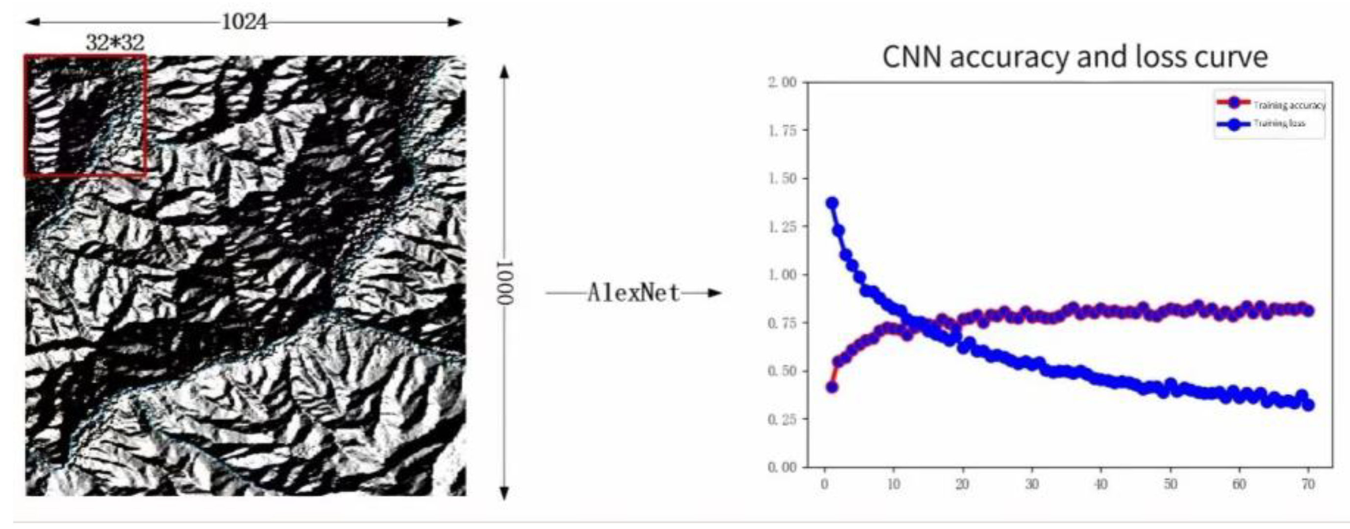 Preprints 119932 g012