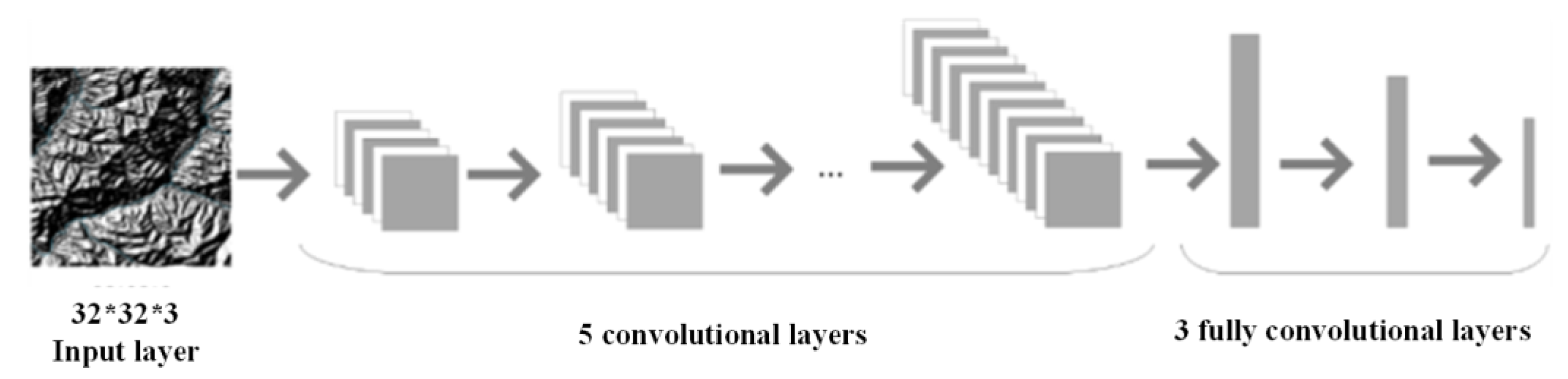 Preprints 119932 g013
