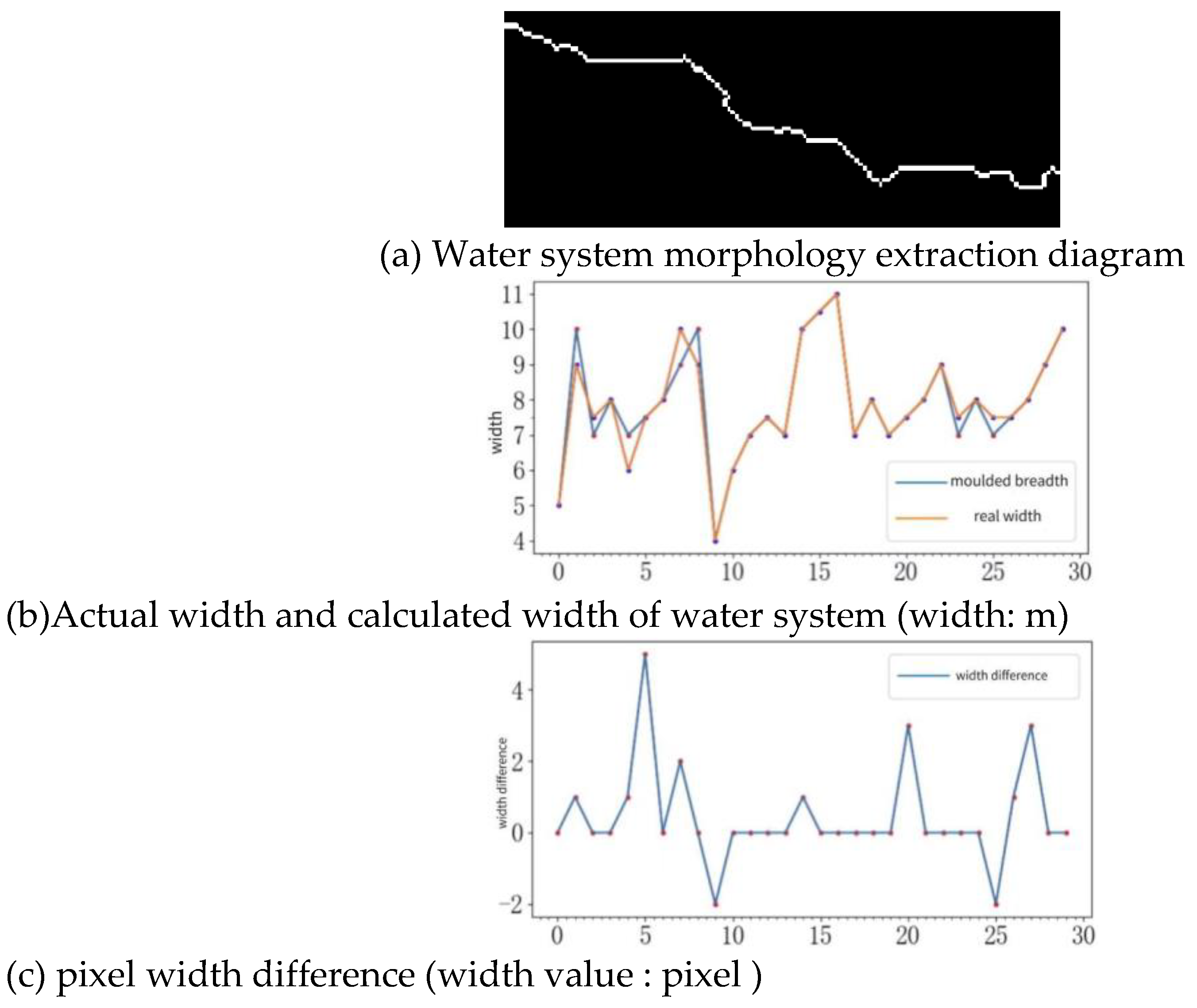 Preprints 119932 g015