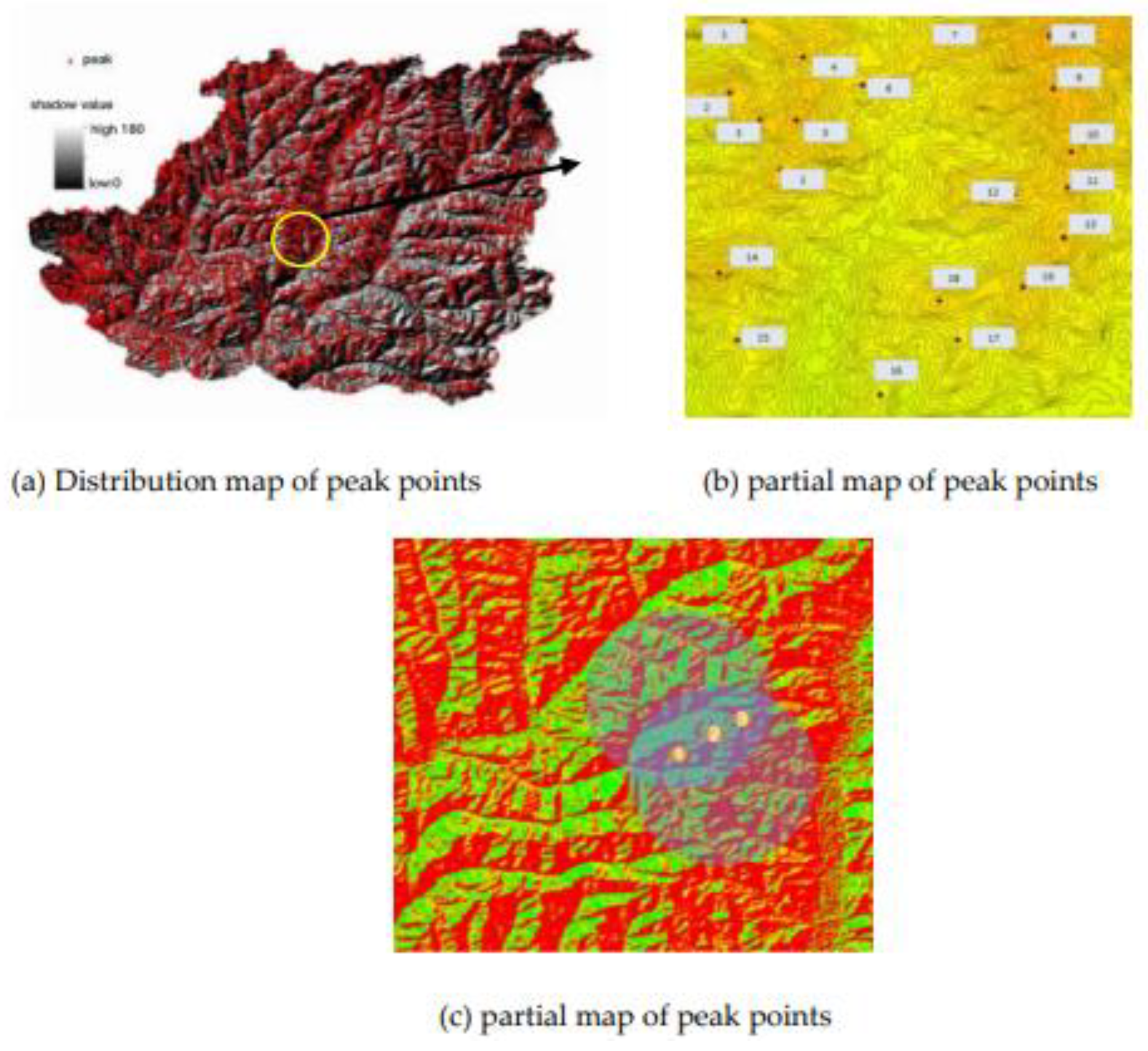 Preprints 119932 g017