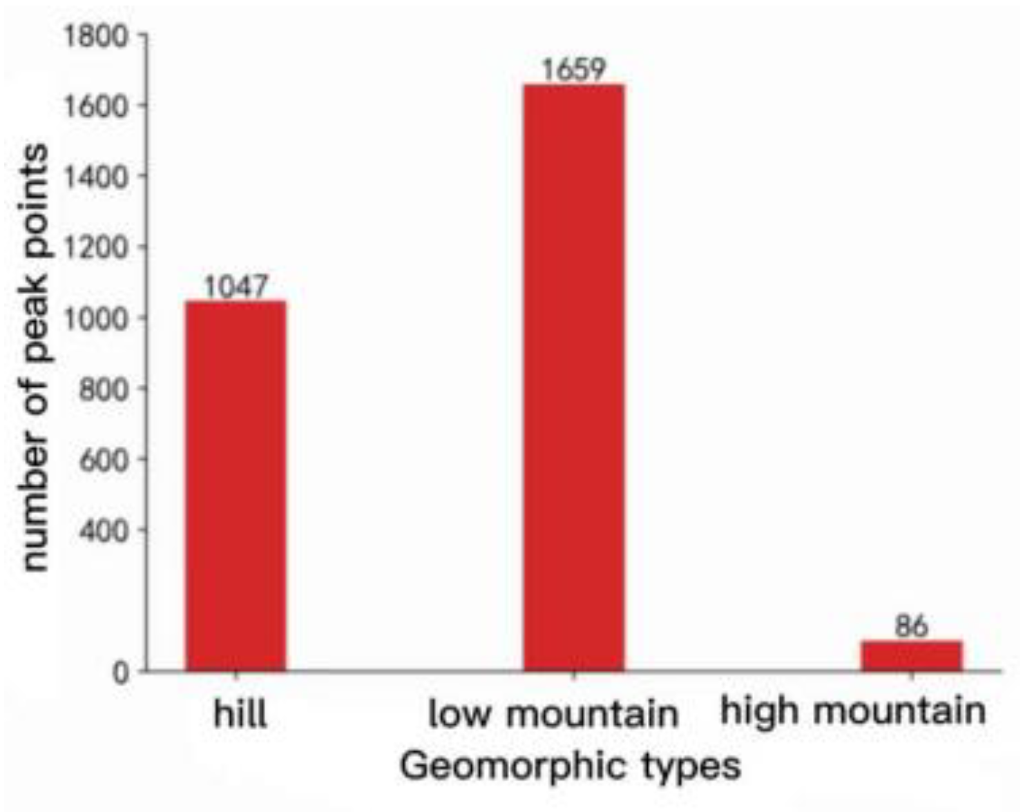Preprints 119932 g018