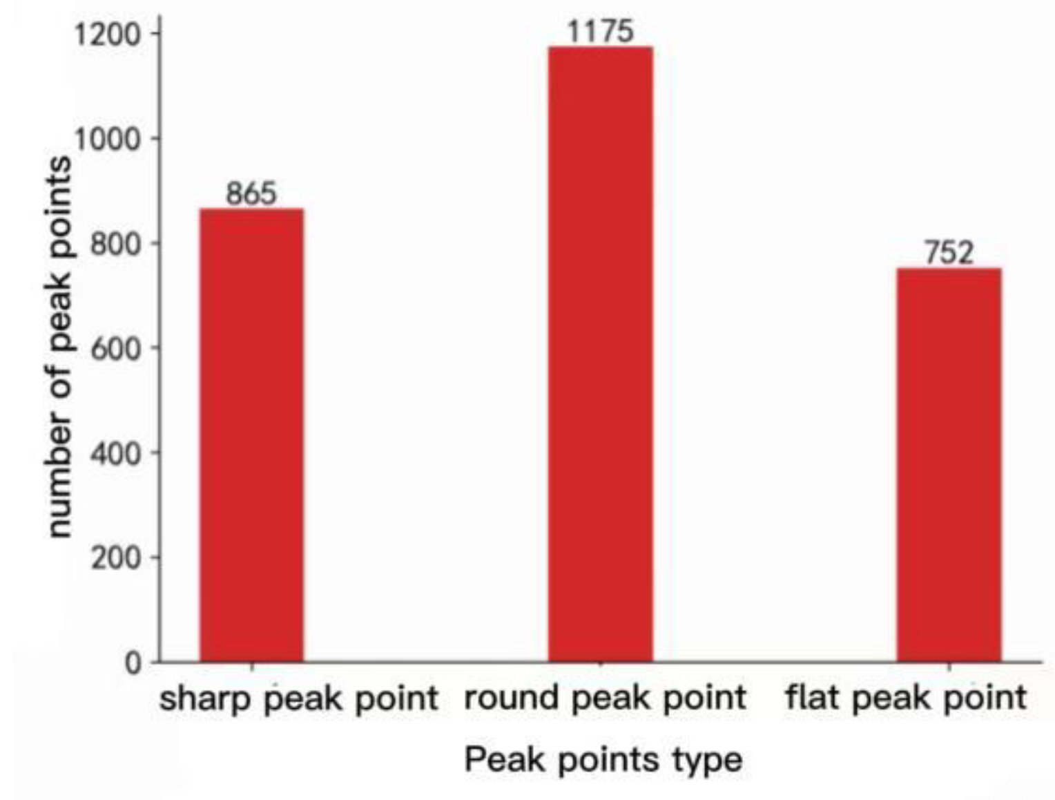 Preprints 119932 g019