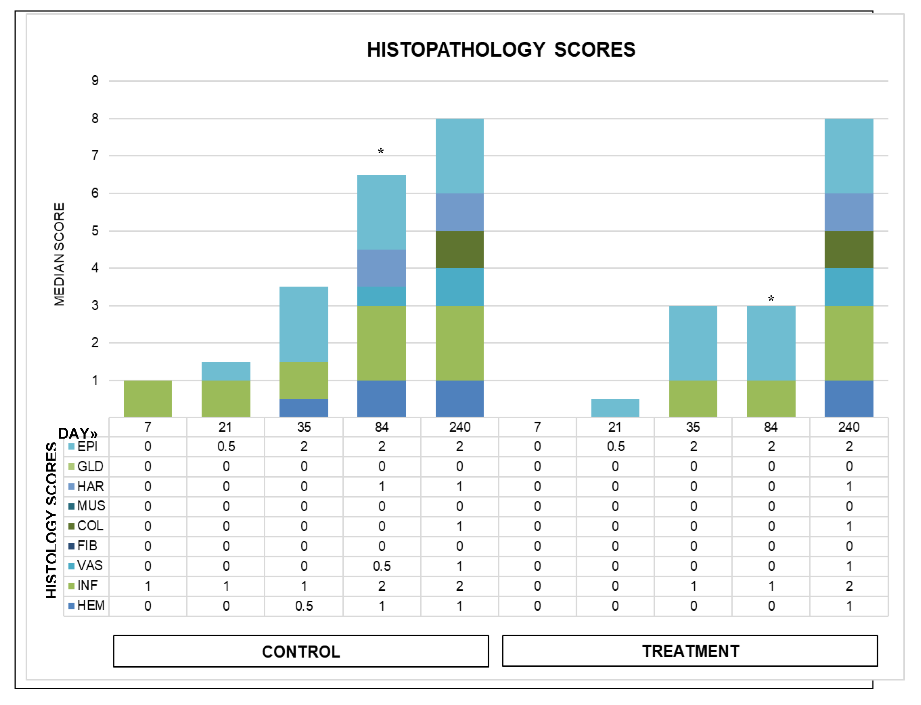 Preprints 177953 g007