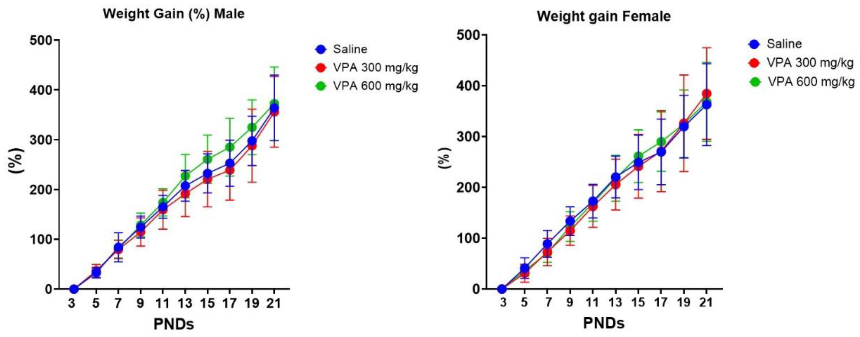 Preprints 227172 g001 Preprints 227172 g001