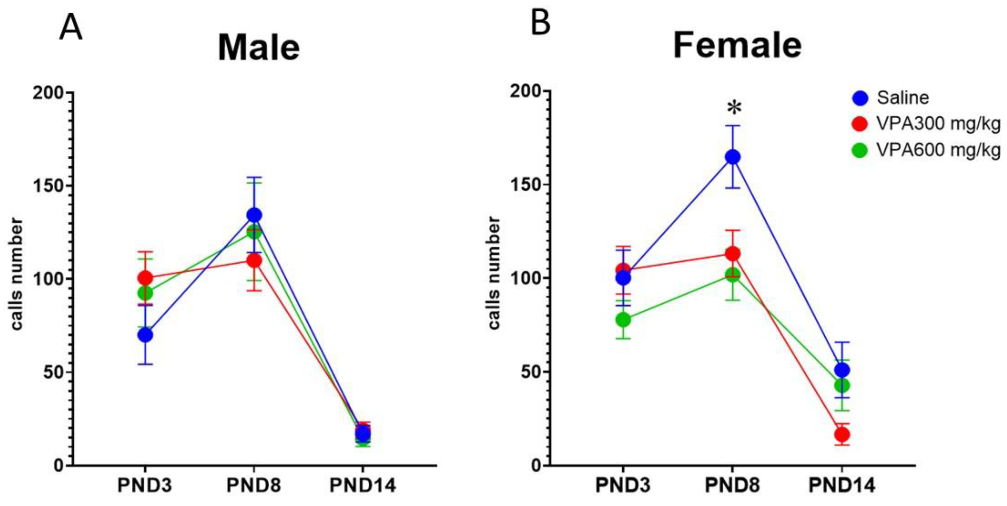 Preprints 227172 g002 Preprints 227172 g002