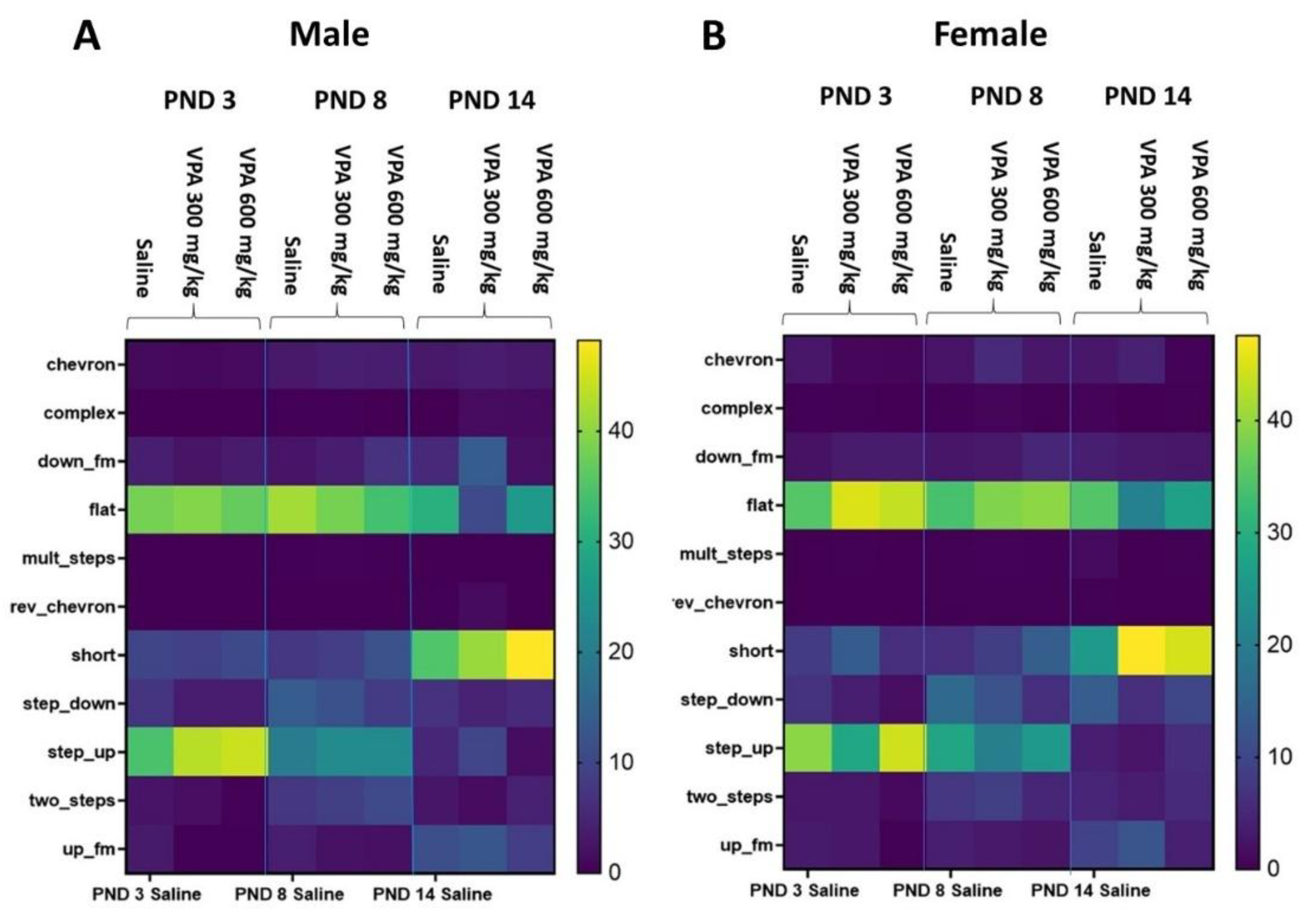 Preprints 227172 g003 Preprints 227172 g003