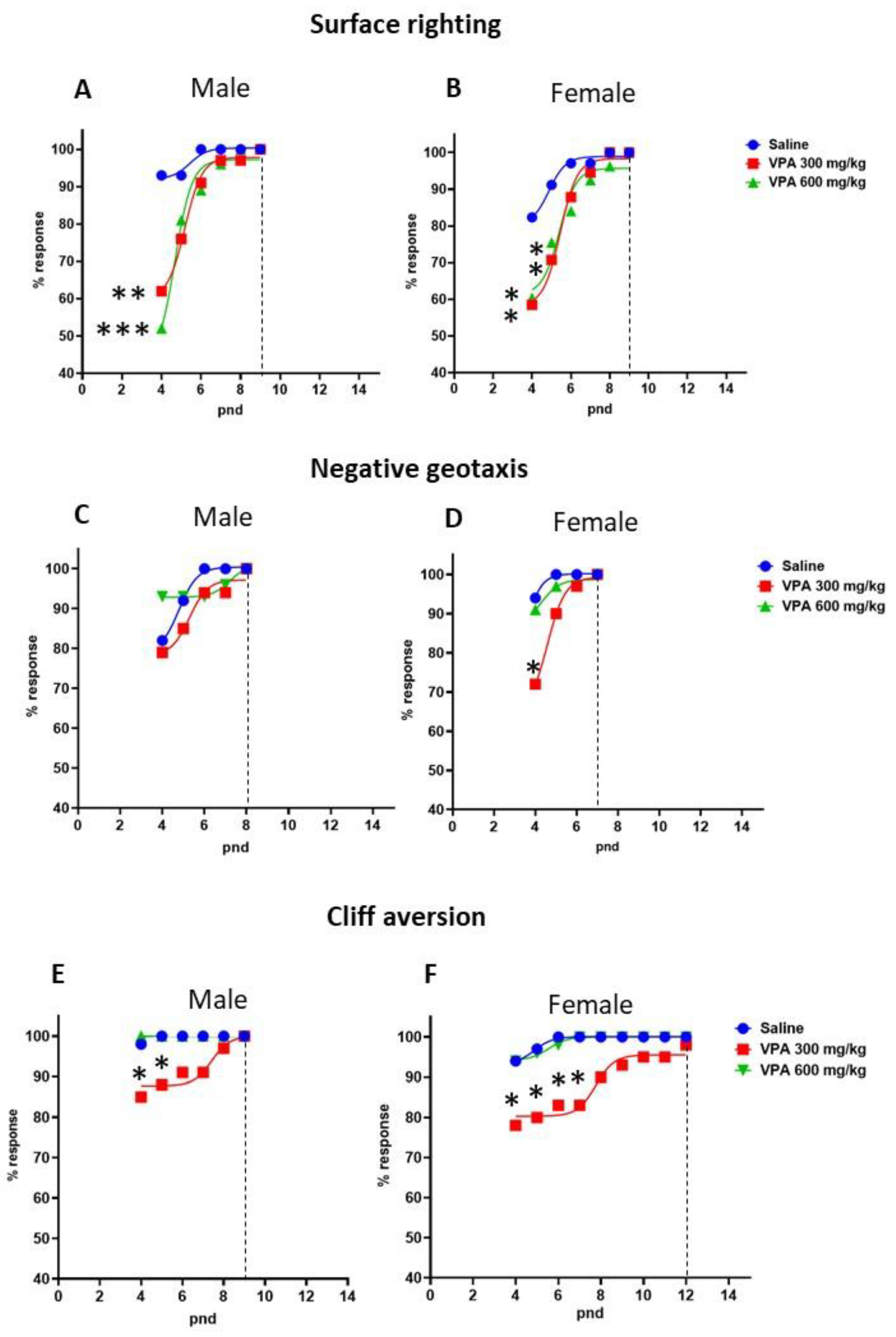 Preprints 227172 g004 Preprints 227172 g004