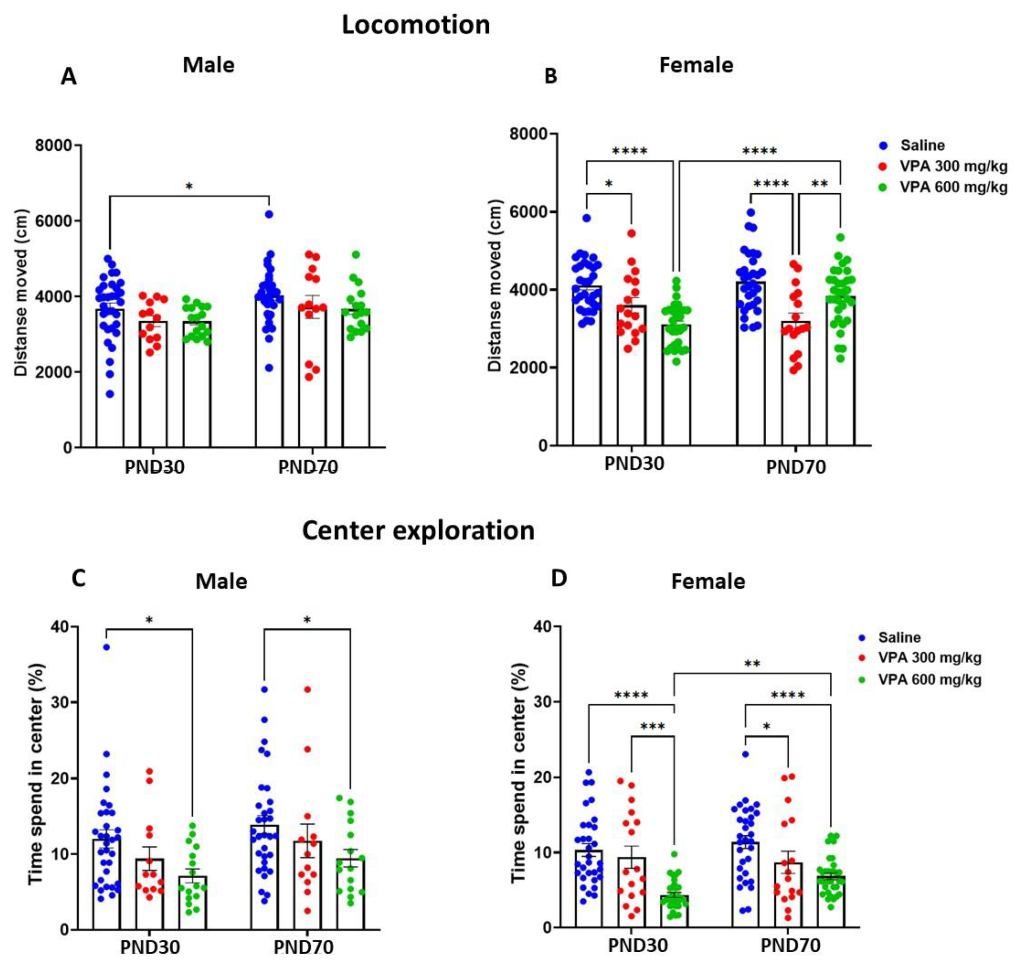 Preprints 227172 g005 Preprints 227172 g005