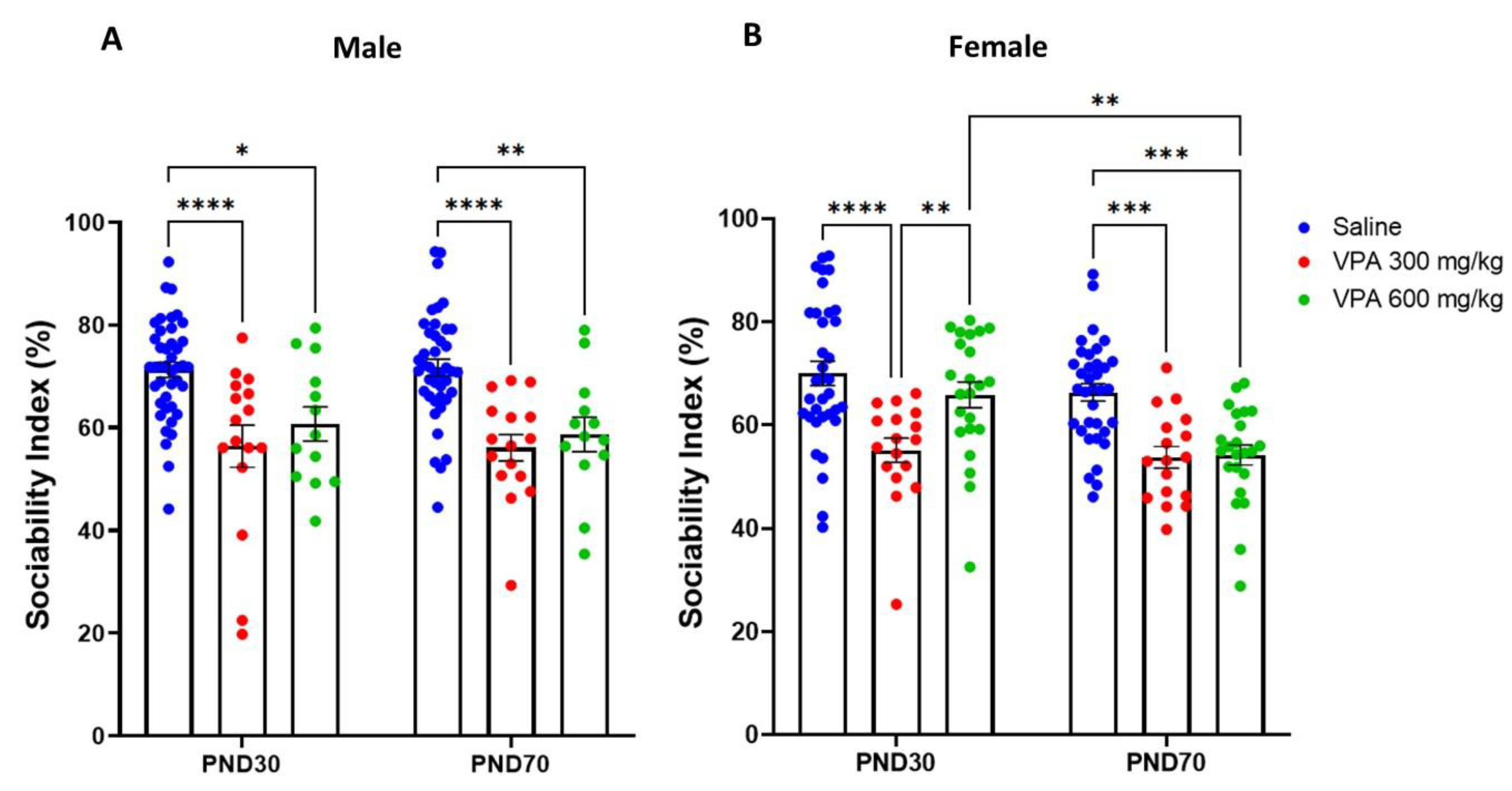Preprints 227172 g006 Preprints 227172 g006