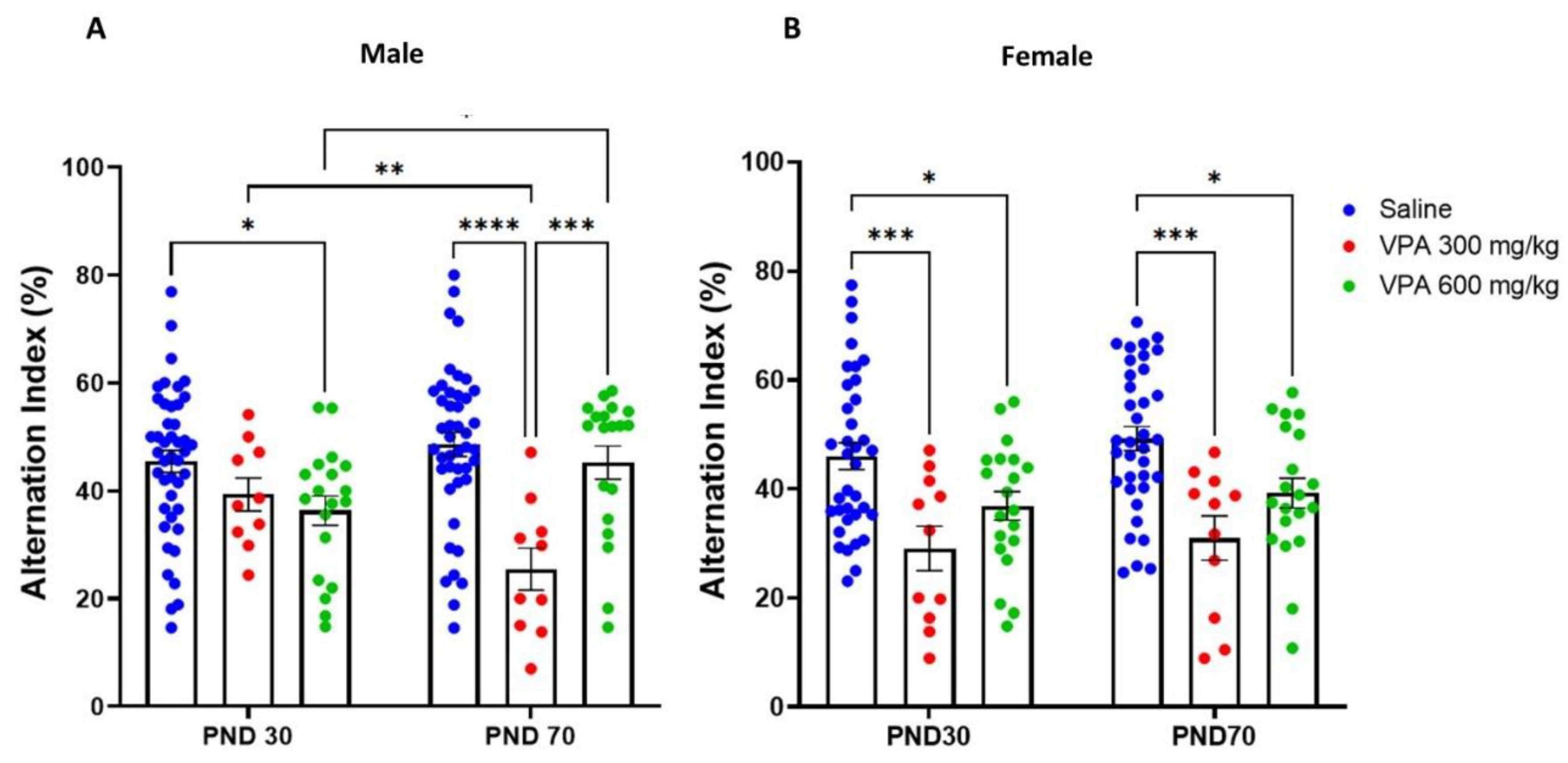 Preprints 227172 g007 Preprints 227172 g007