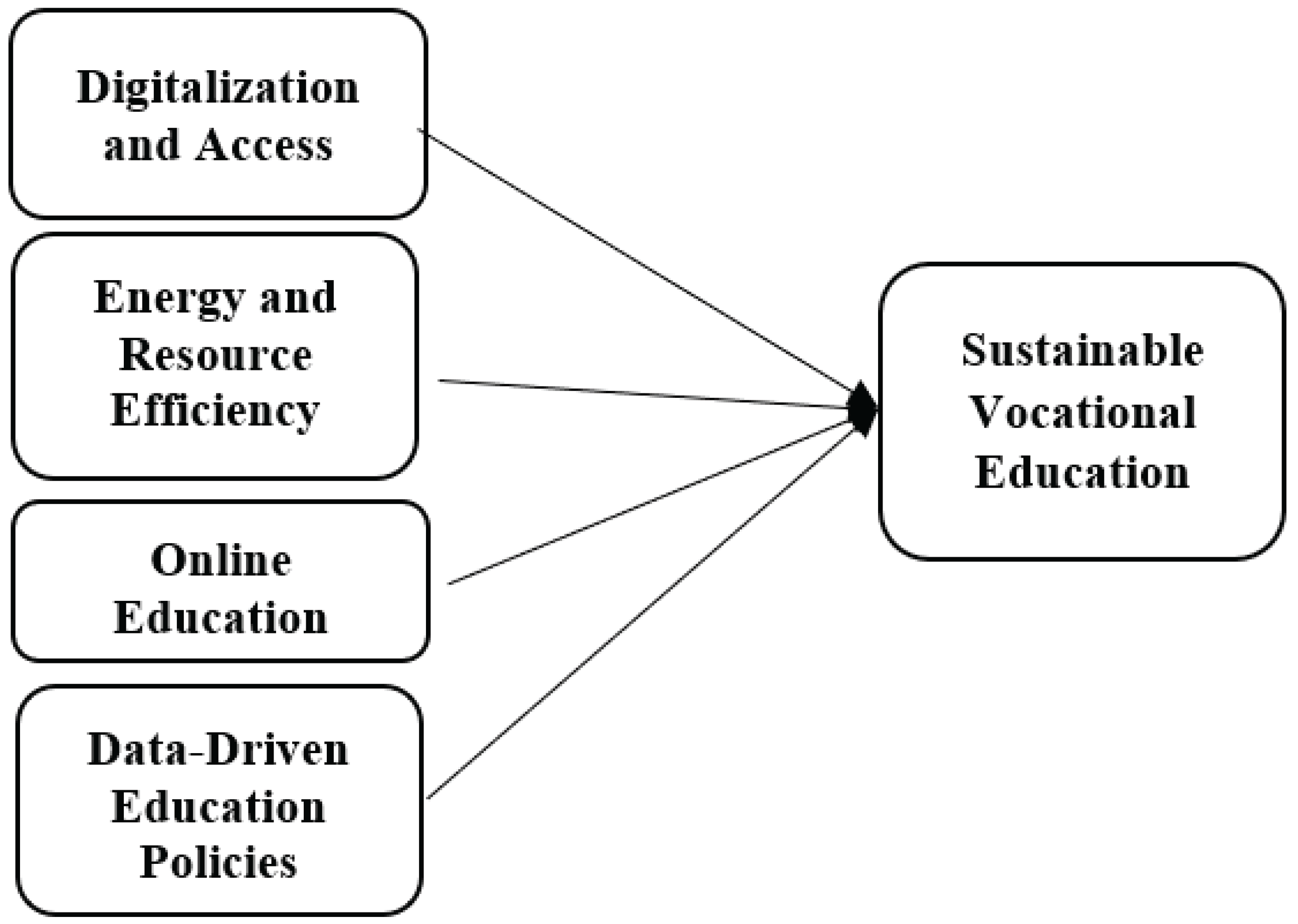 Preprints 174000 g001