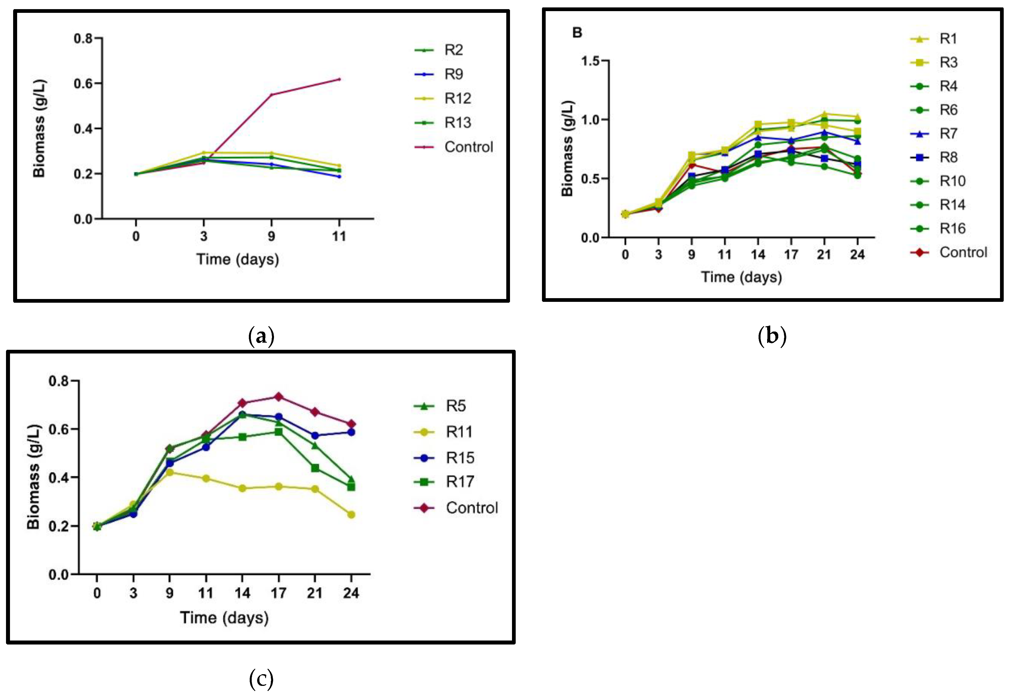Preprints 151906 g001