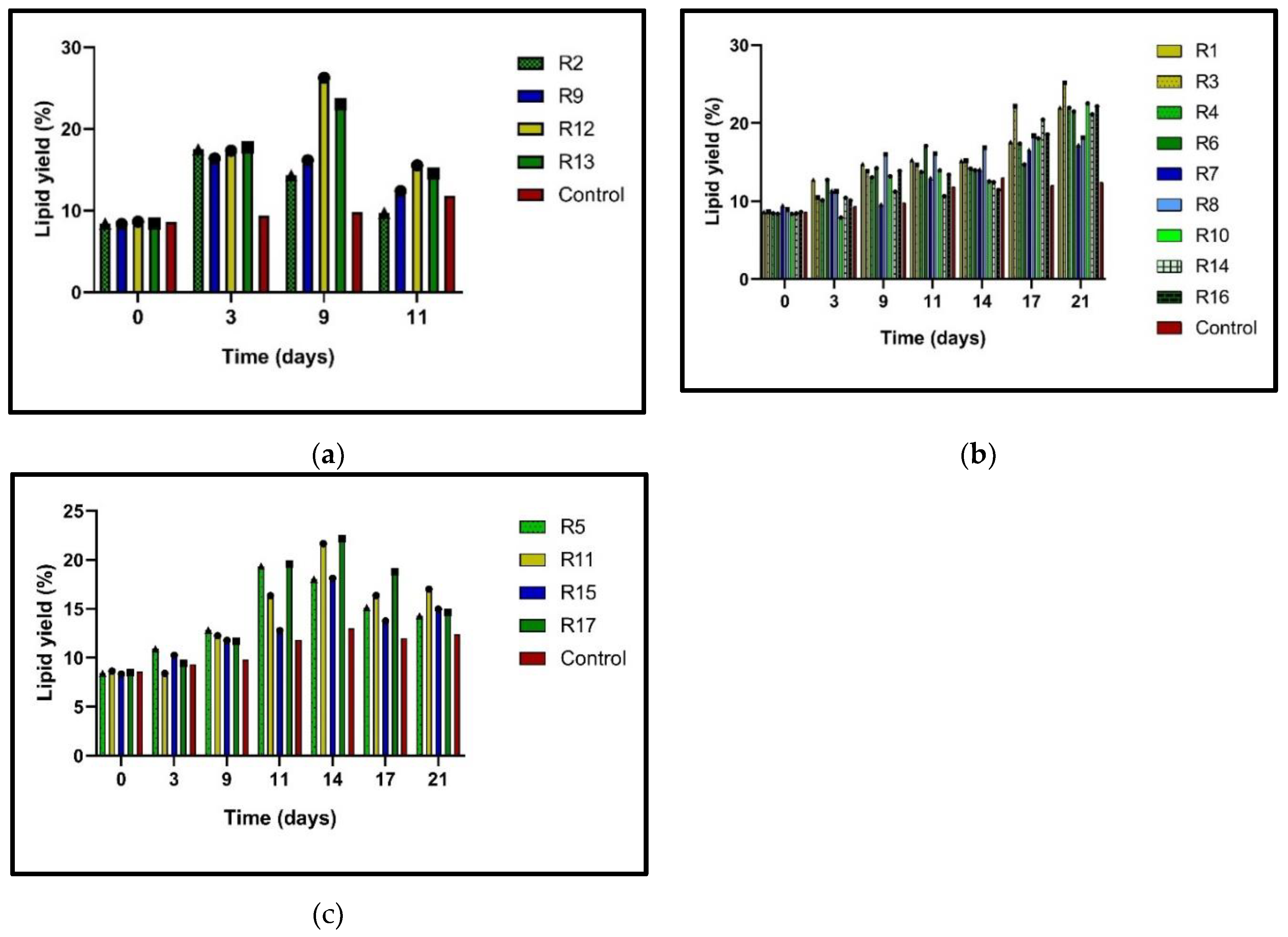 Preprints 151906 g002