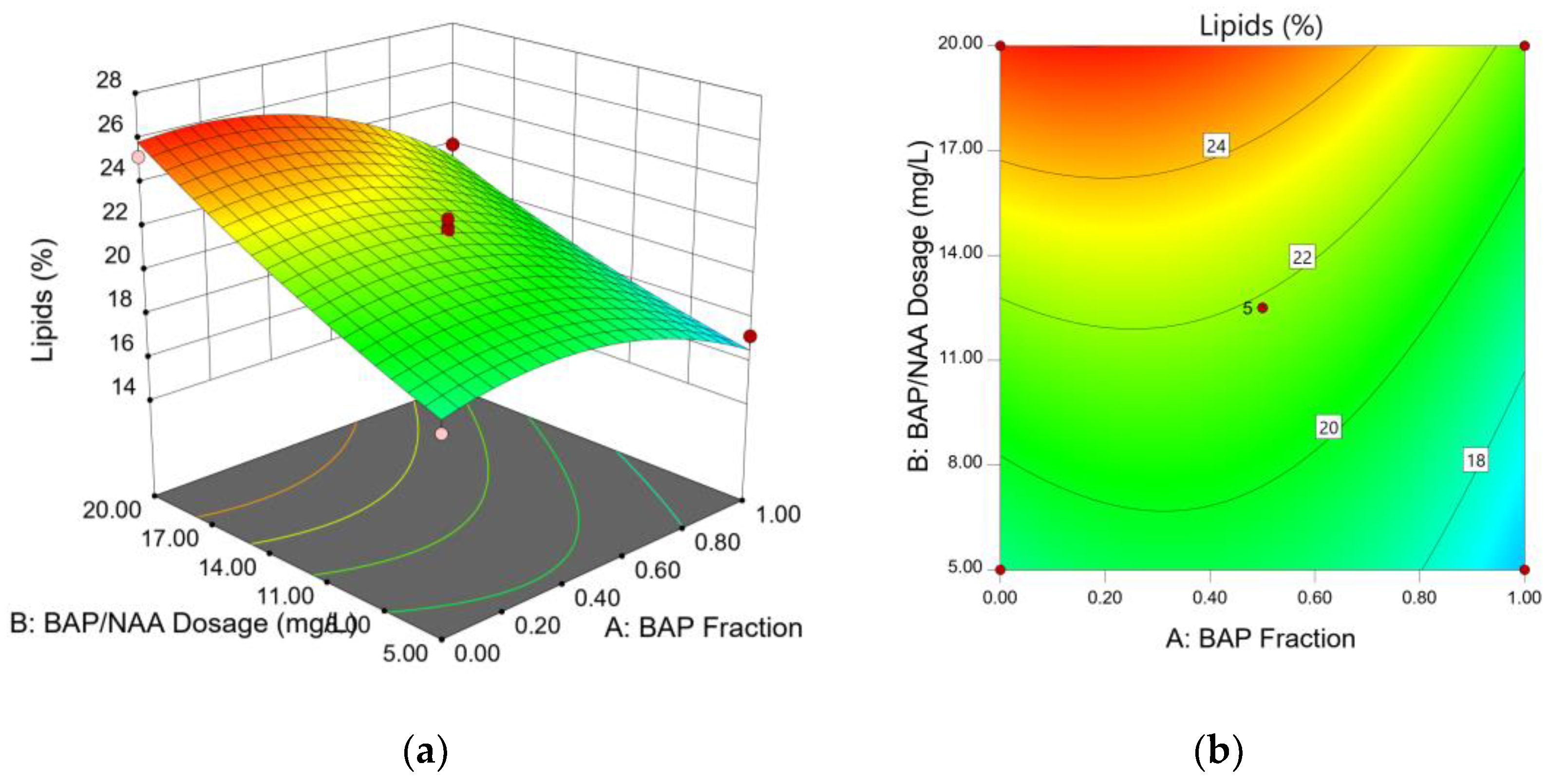 Preprints 151906 g003