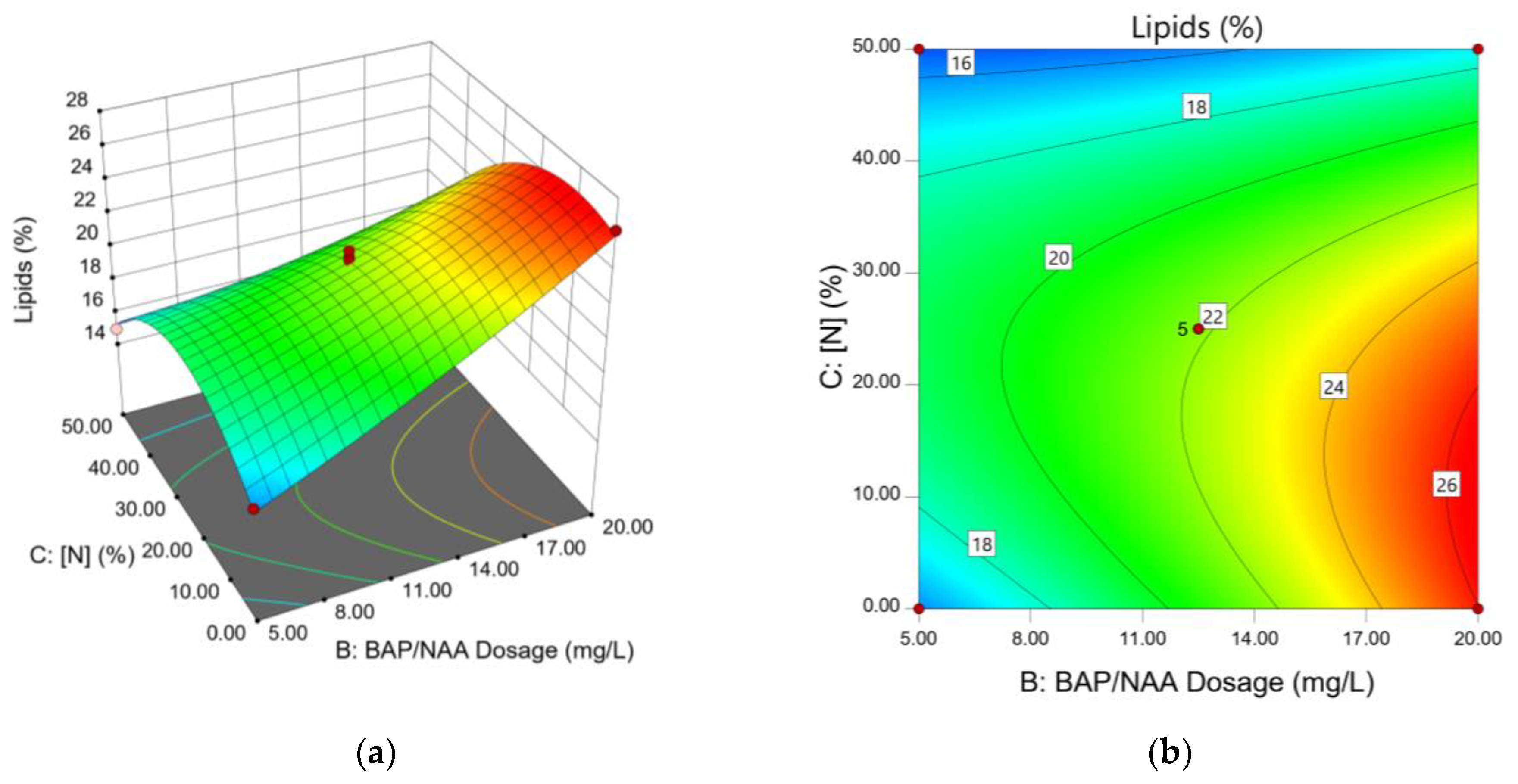 Preprints 151906 g004
