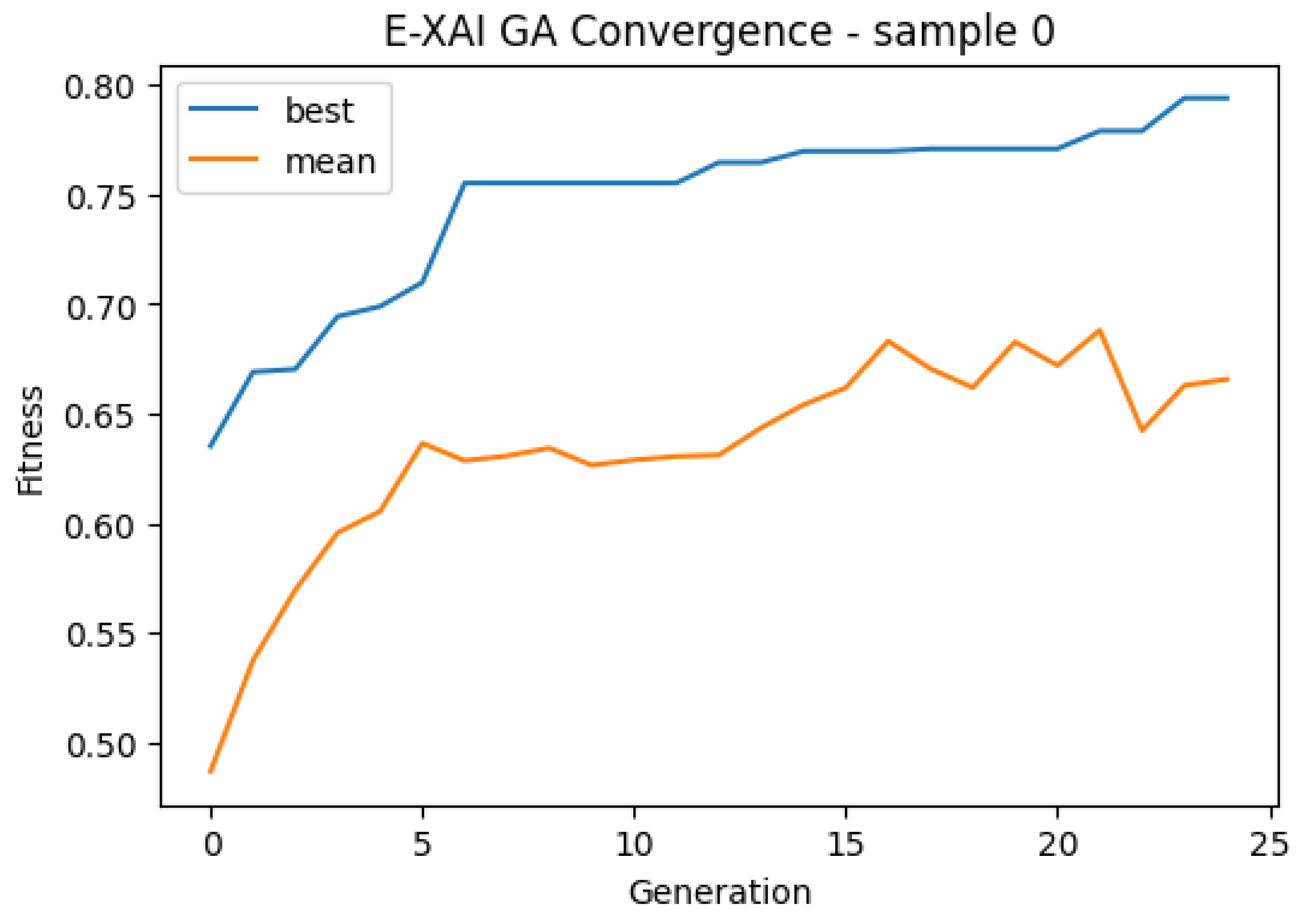Preprints 218976 g002 Preprints 218976 g002