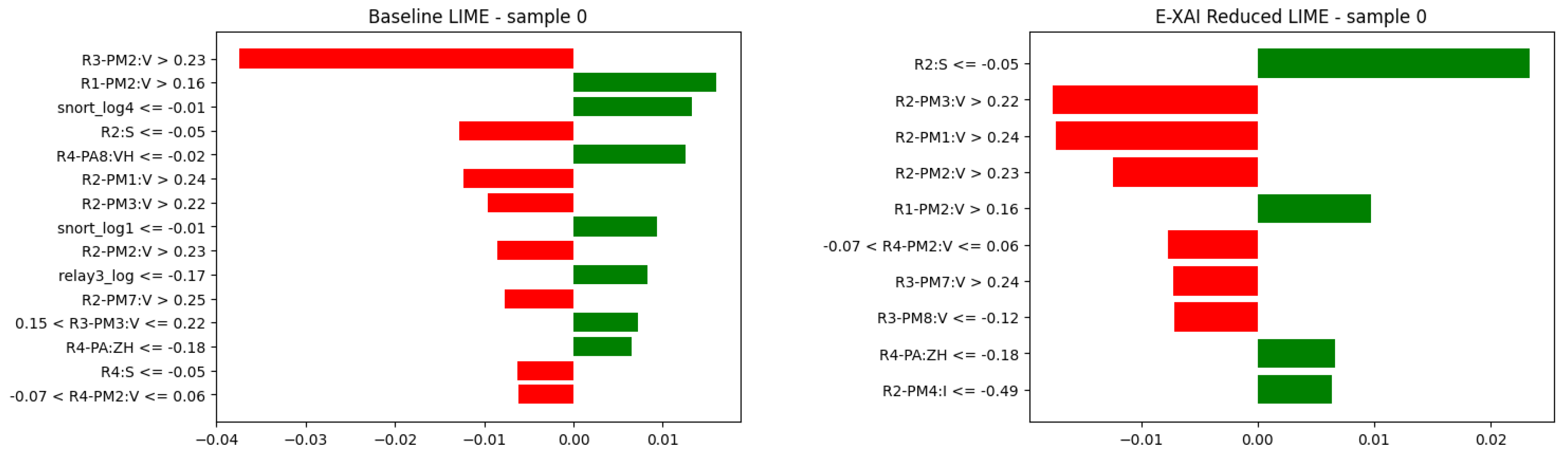Preprints 218976 g003 Preprints 218976 g003