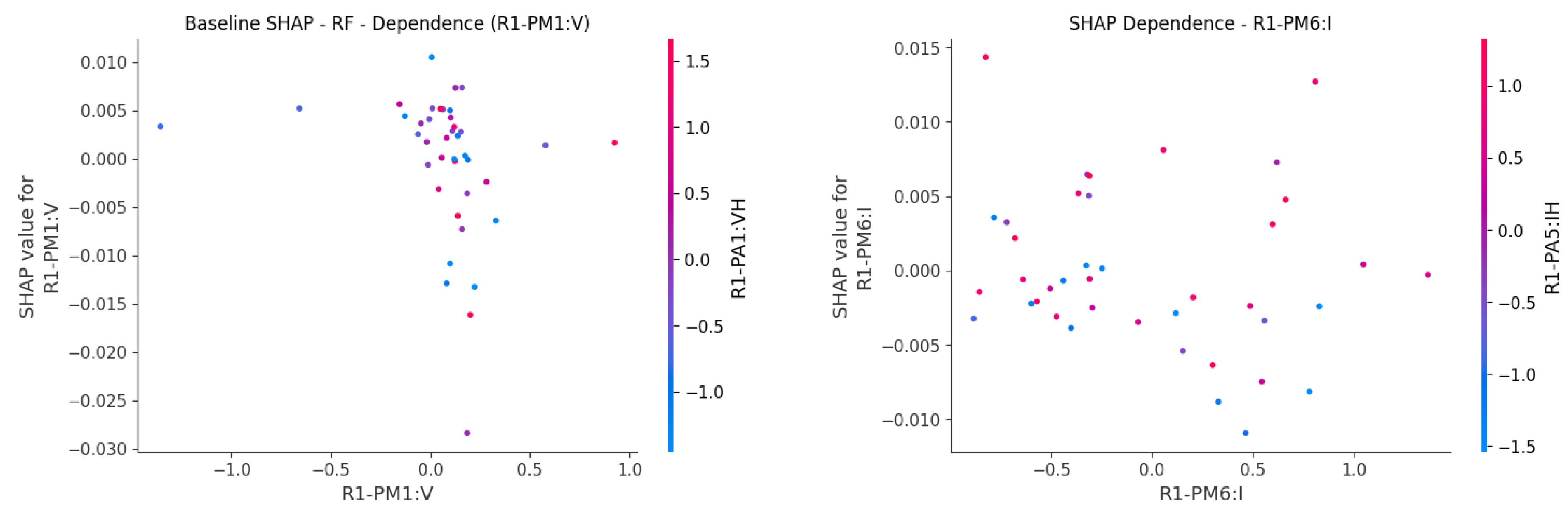 Preprints 218976 g005 Preprints 218976 g005