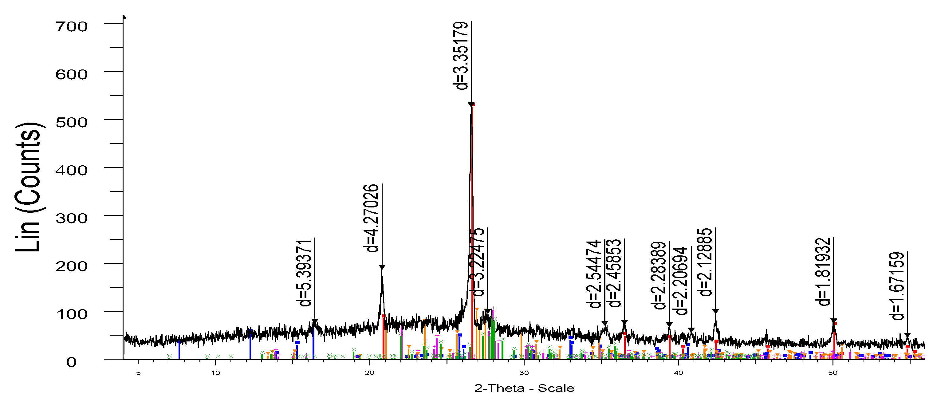Preprints 175785 g001