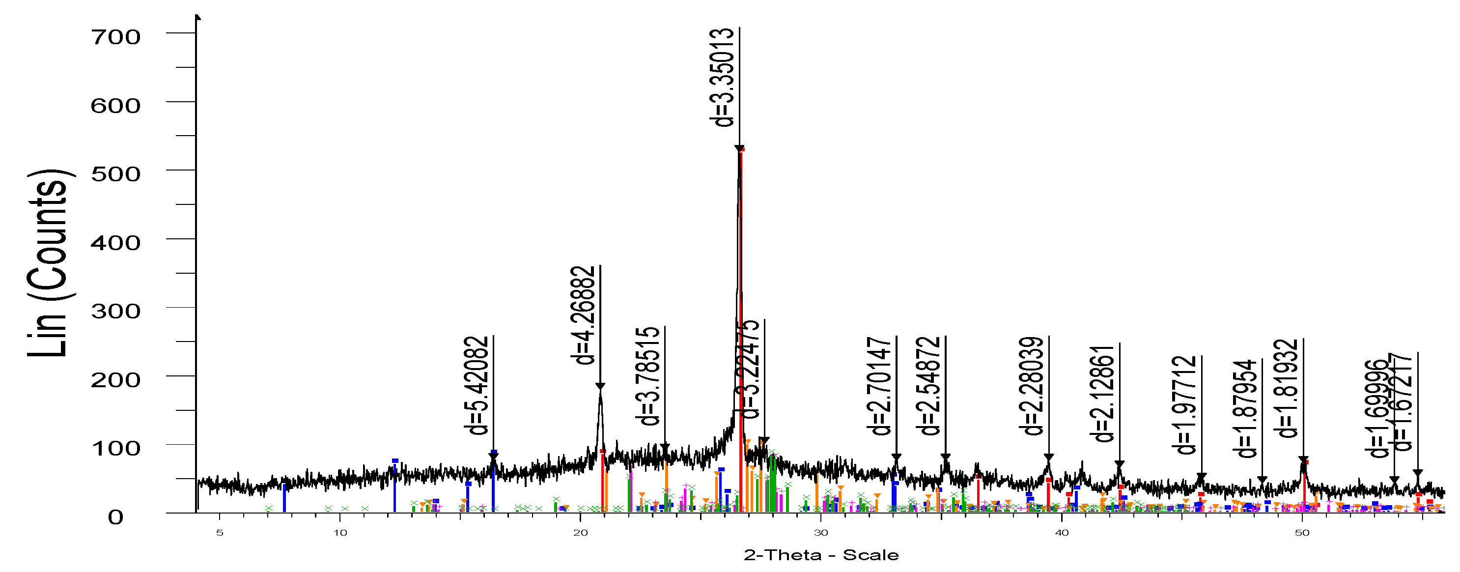 Preprints 175785 g002