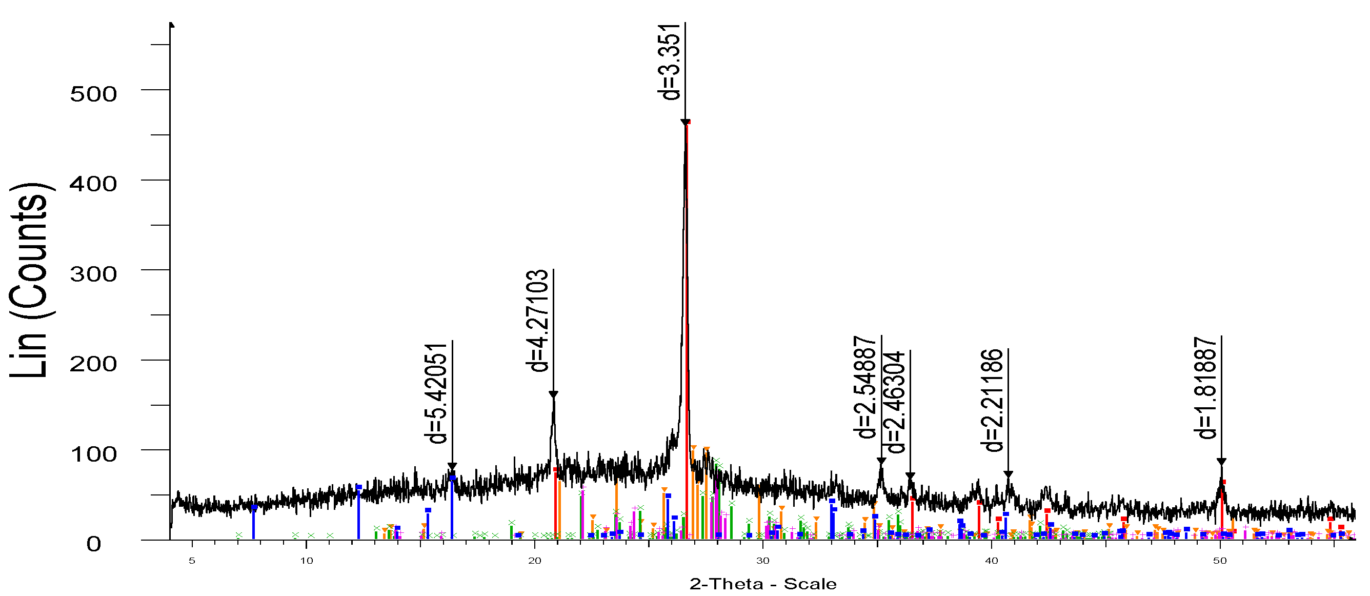 Preprints 175785 g003