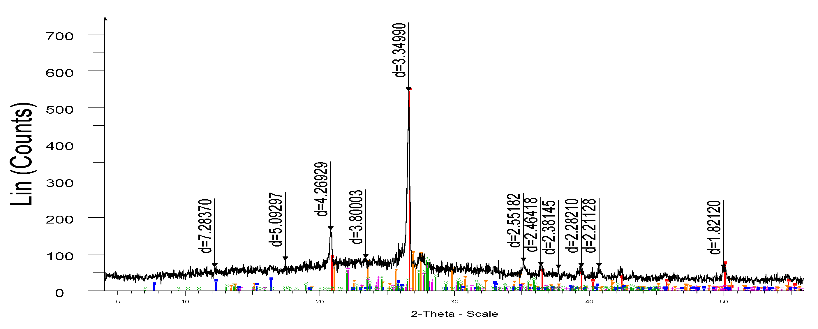 Preprints 175785 g004