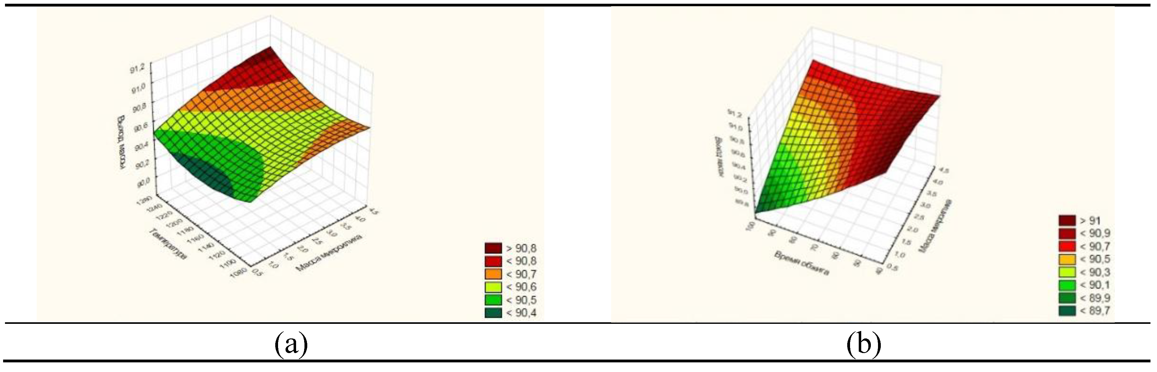 Preprints 175785 g007