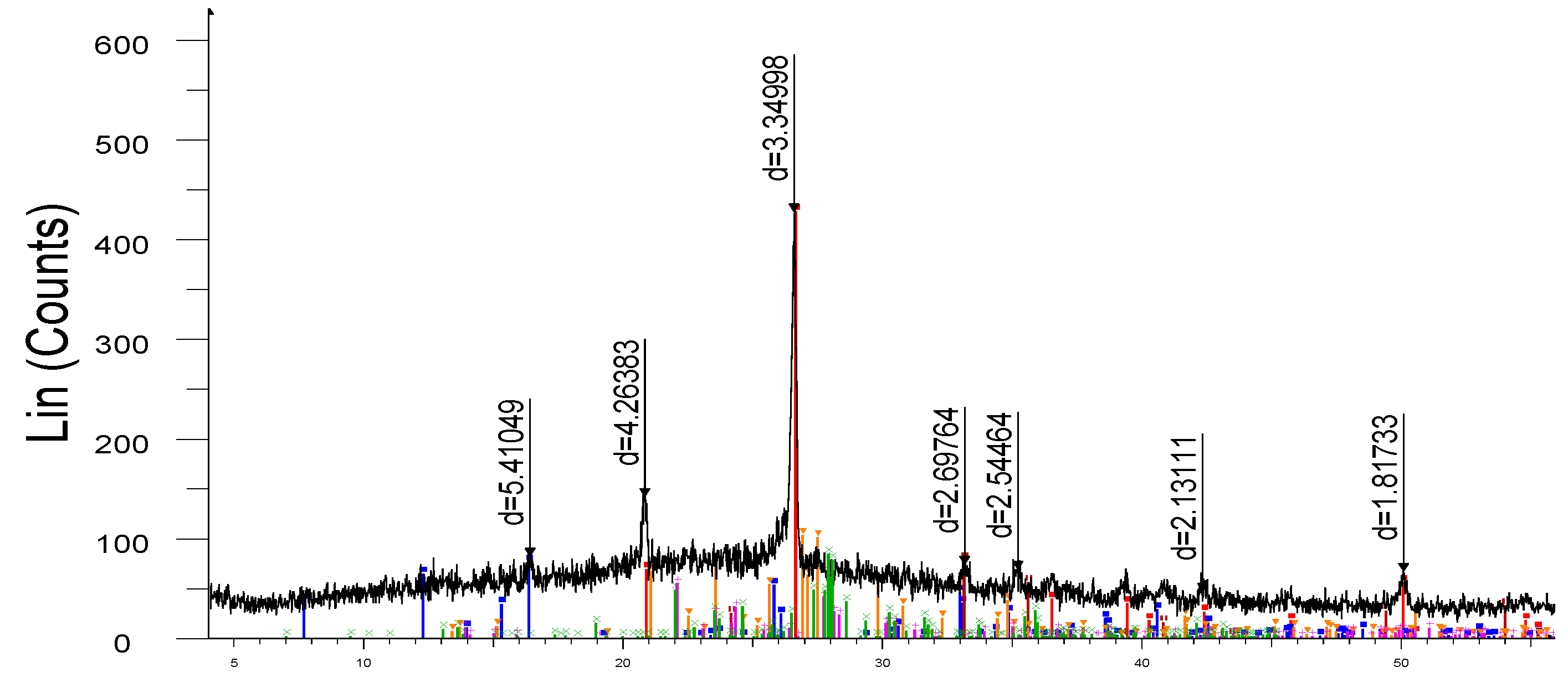 Preprints 175785 g008