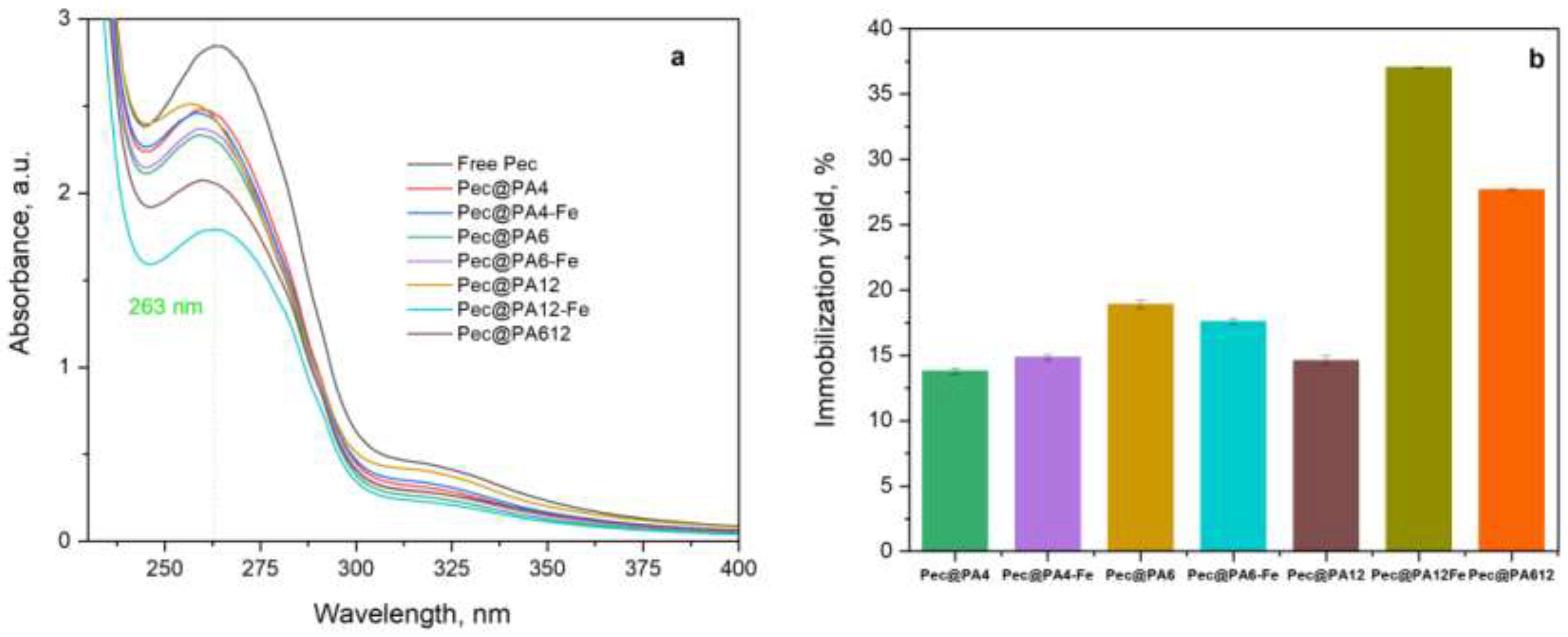 Preprints 140472 g002