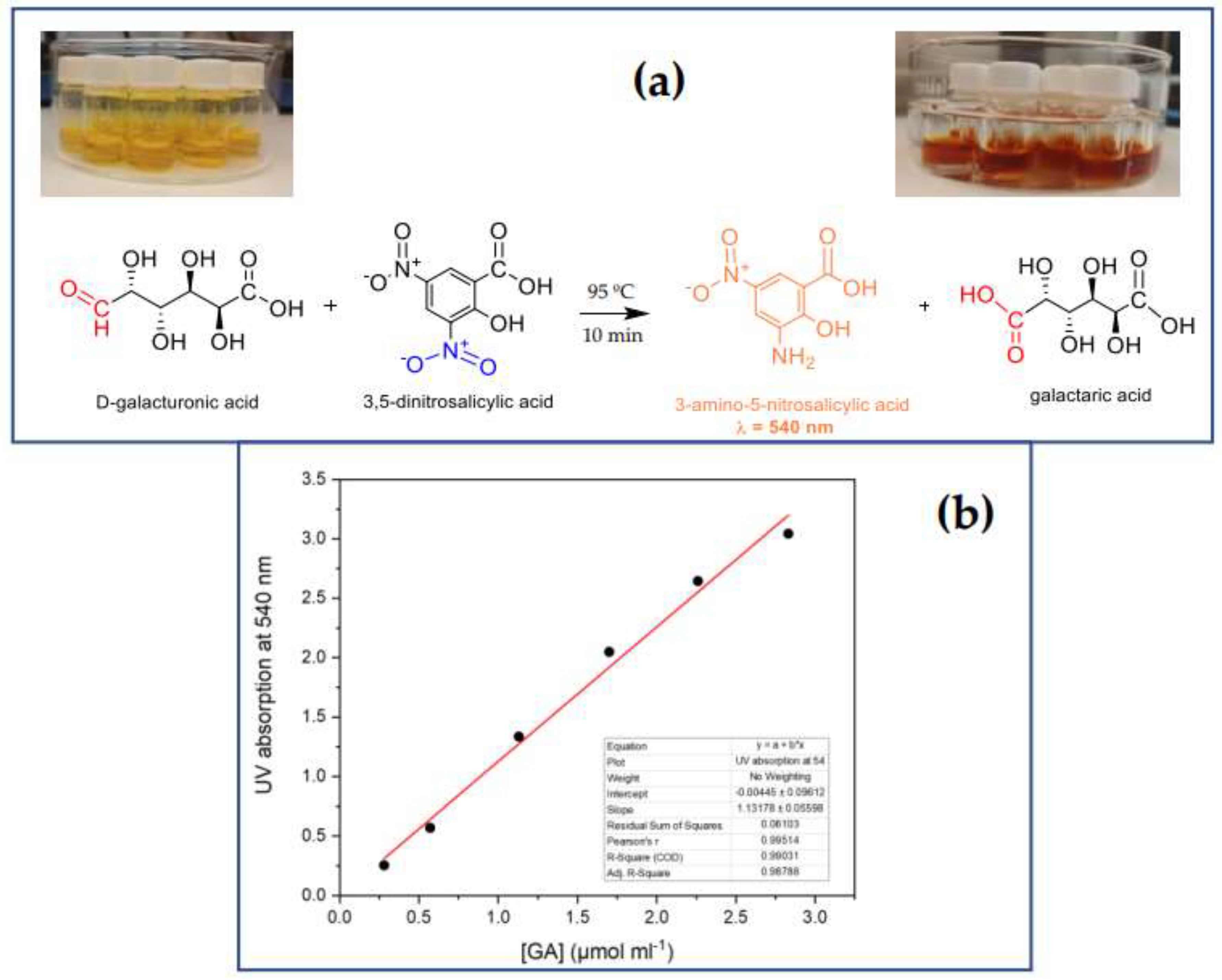 Preprints 140472 g004