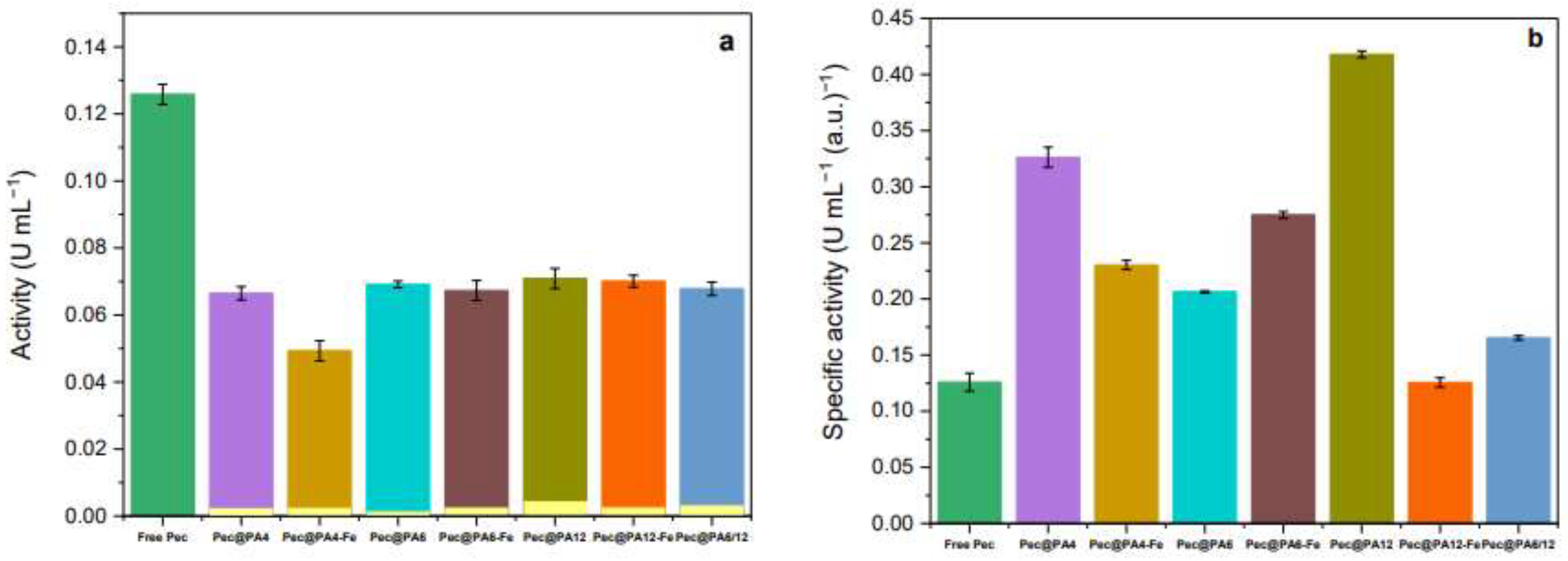 Preprints 140472 g005