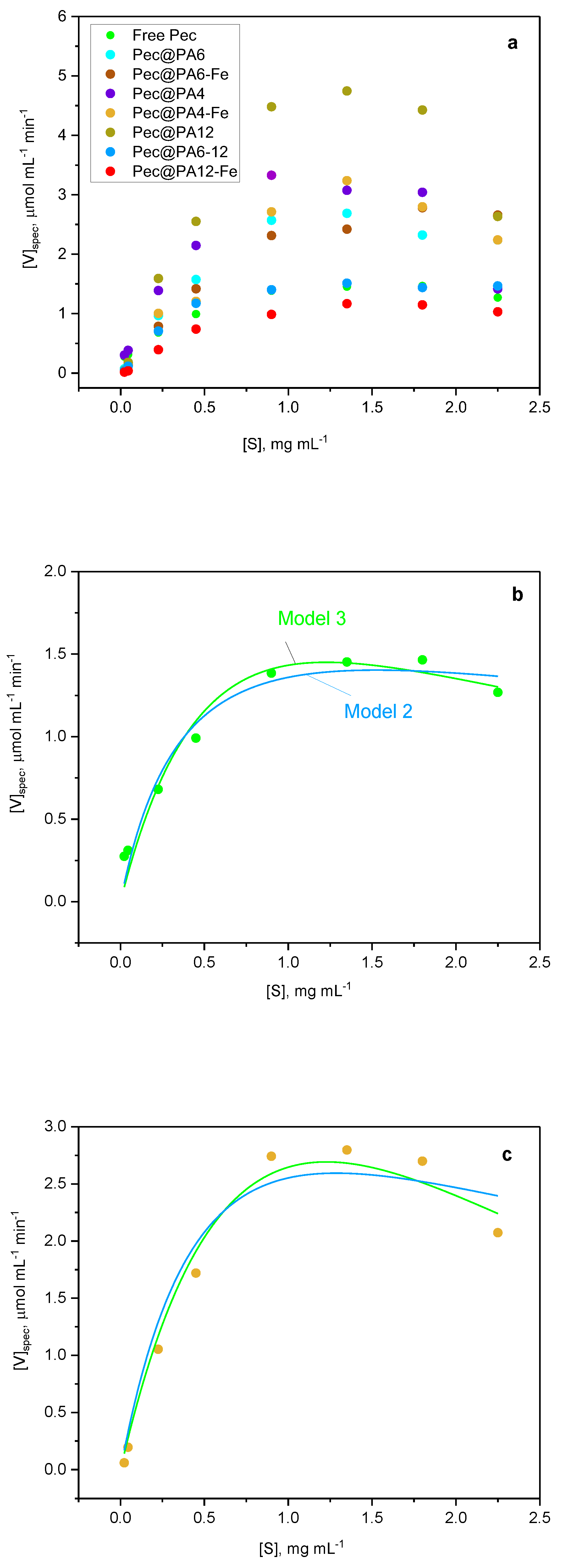 Preprints 140472 g006a