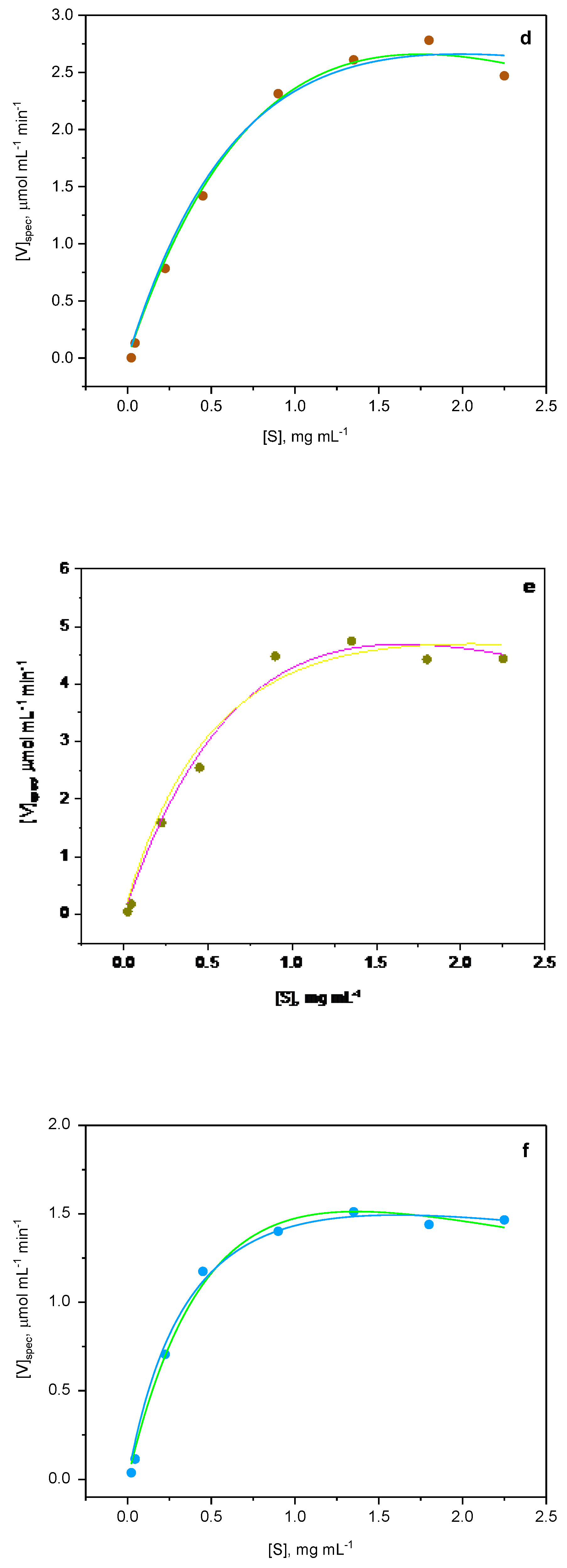Preprints 140472 g006b