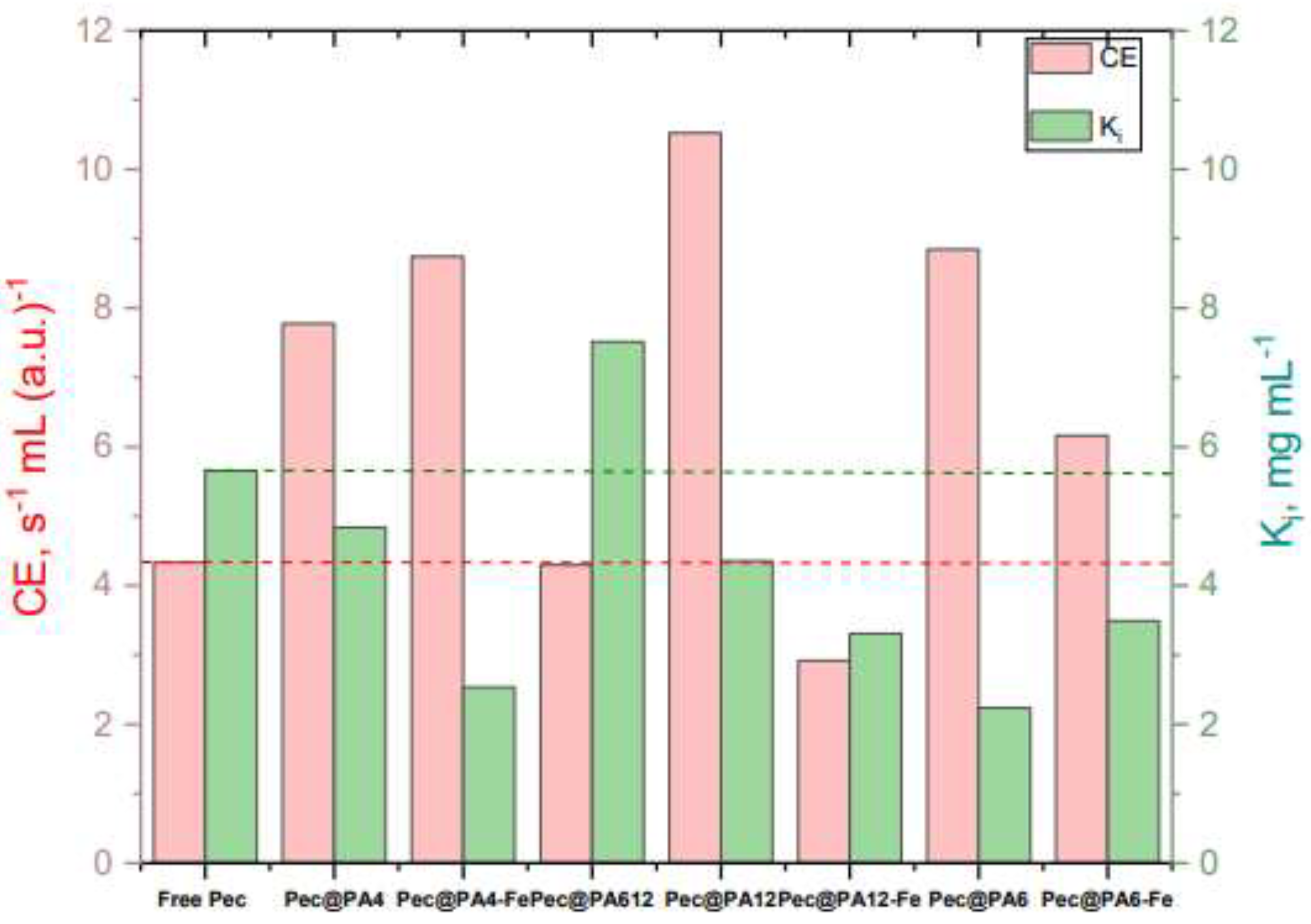 Preprints 140472 g007