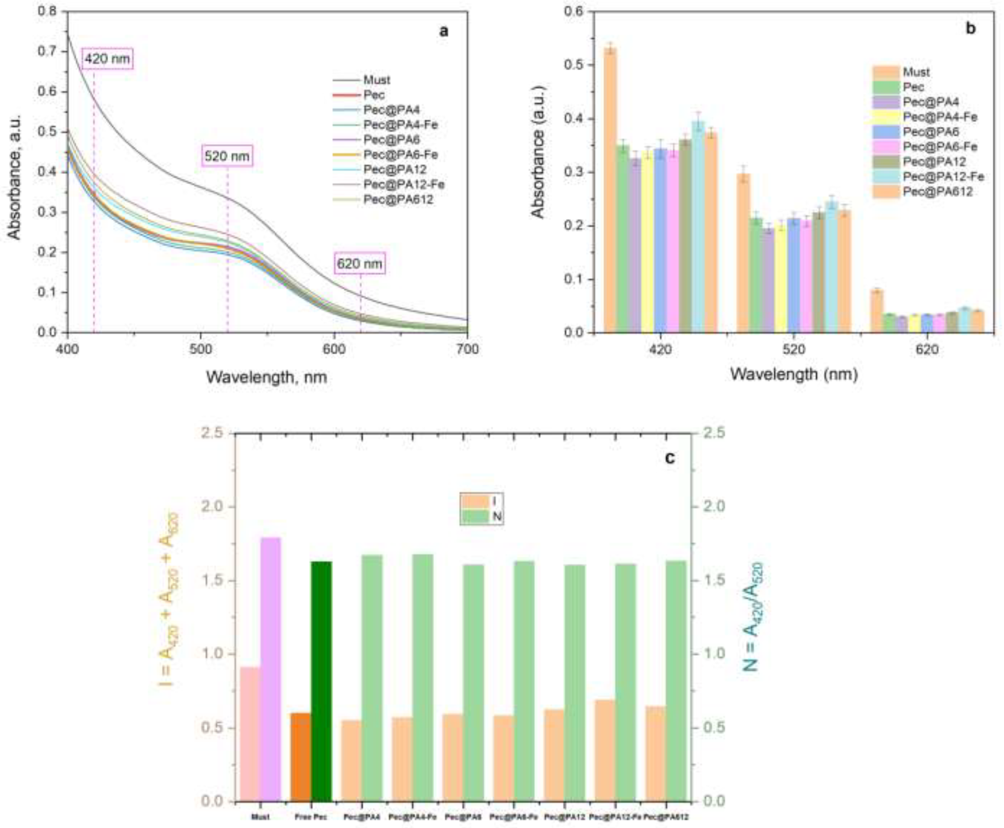 Preprints 140472 g009