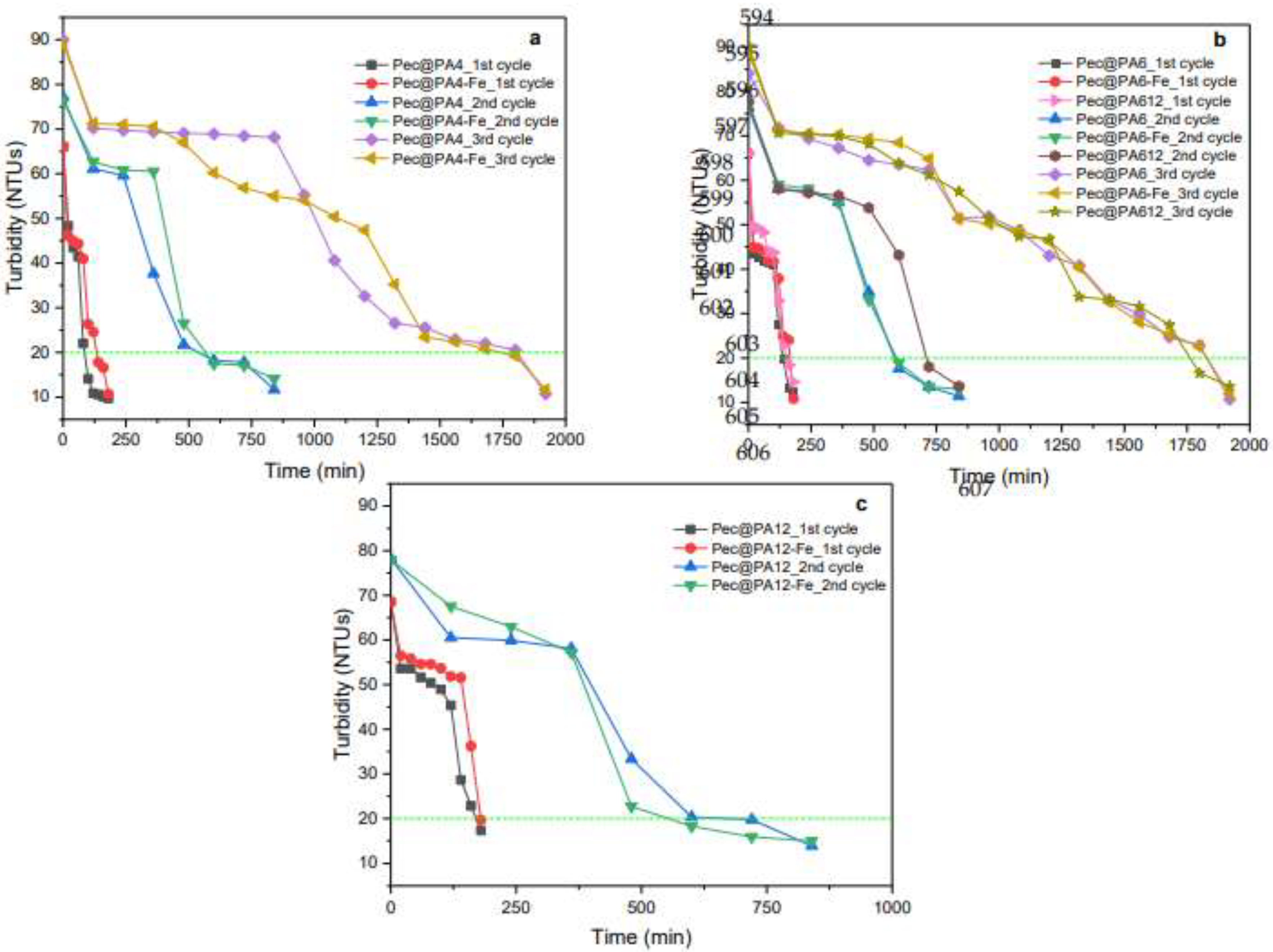 Preprints 140472 g010