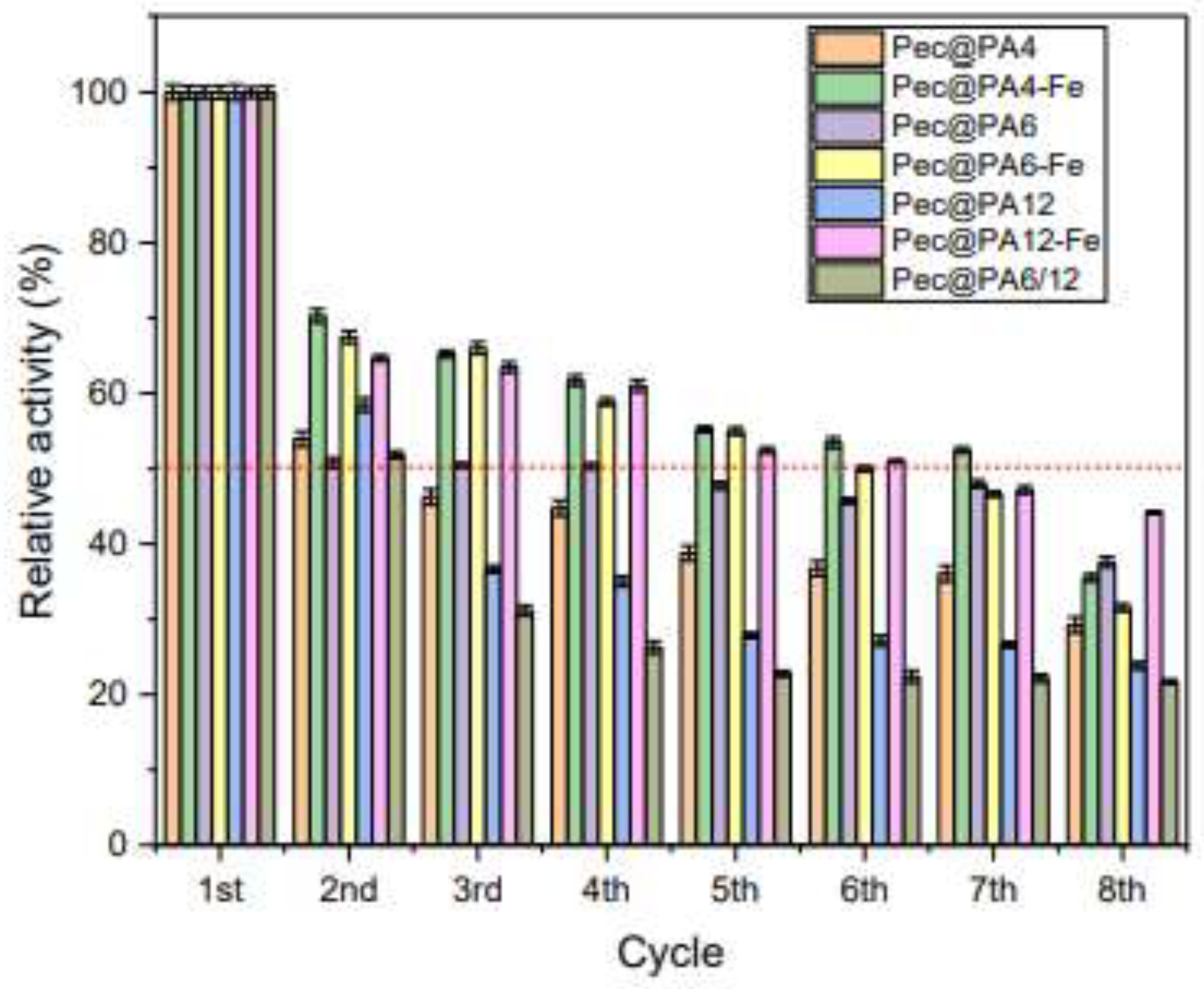 Preprints 140472 g011