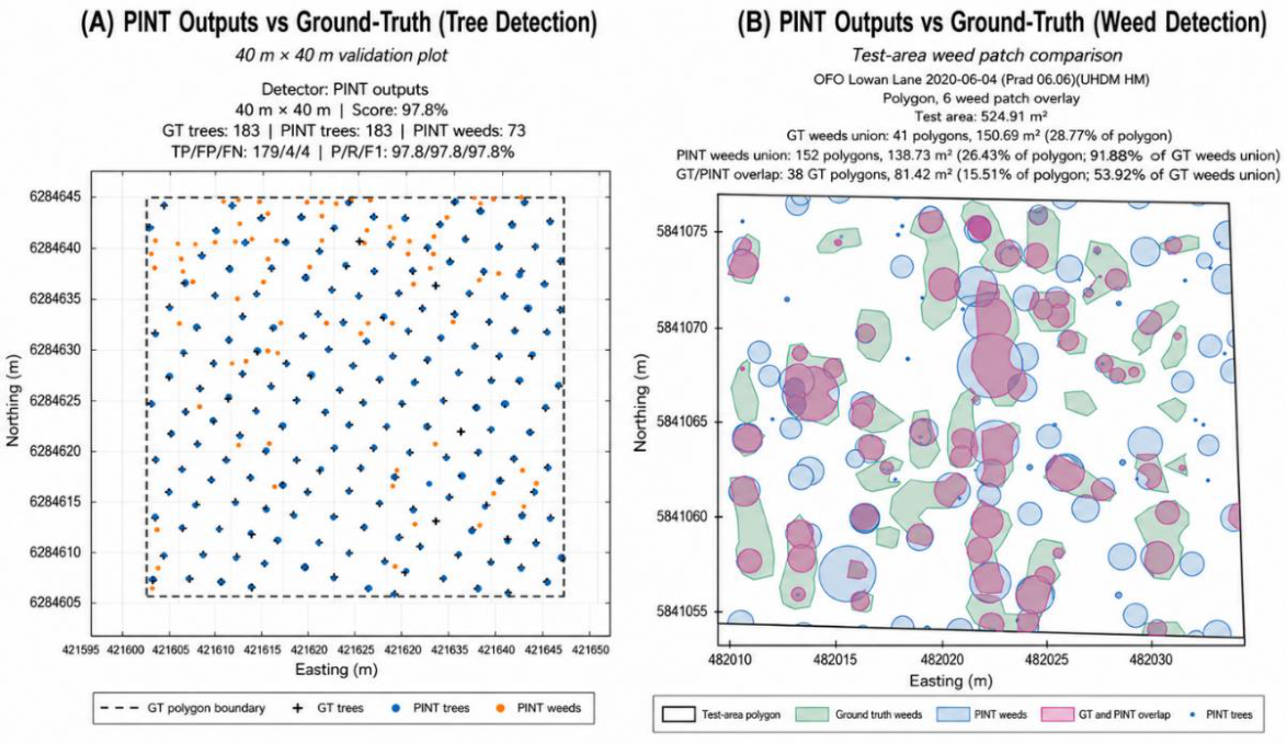 Preprints 221478 g003 Preprints 221478 g003
